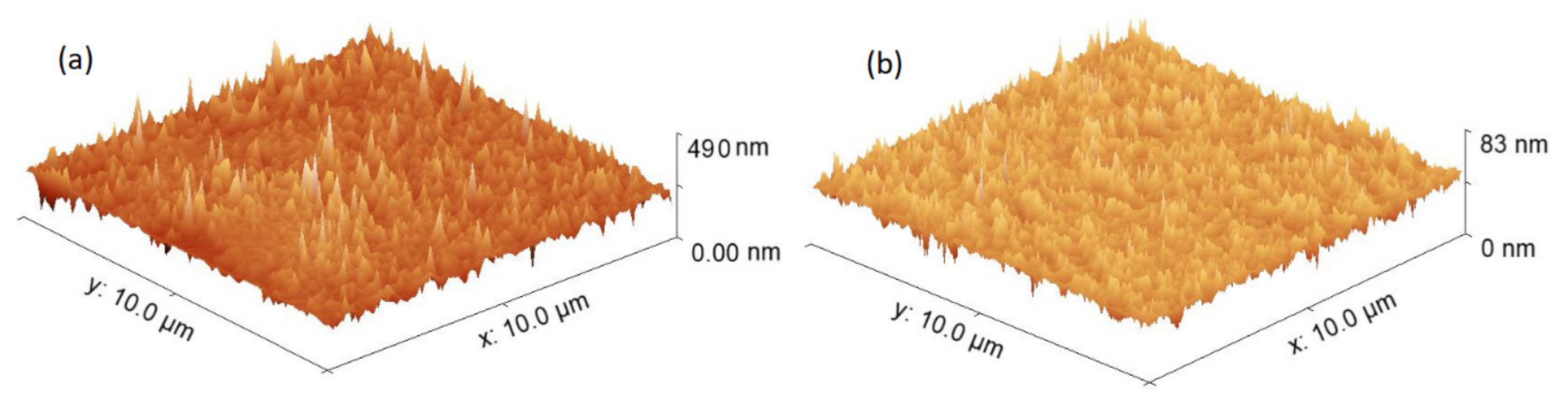 Coatings 12 01859 g003