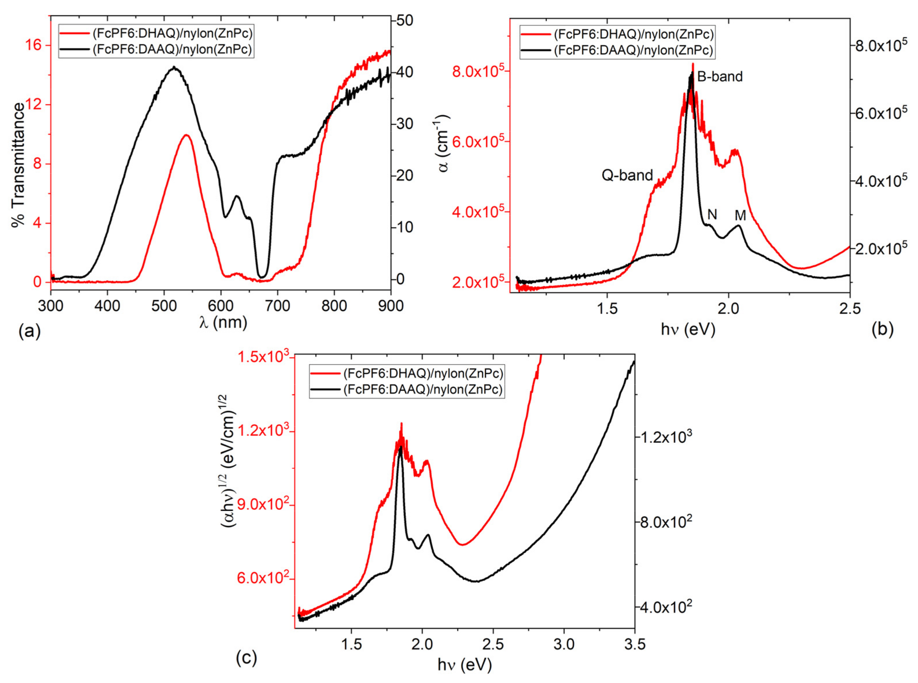 Coatings 12 01859 g004