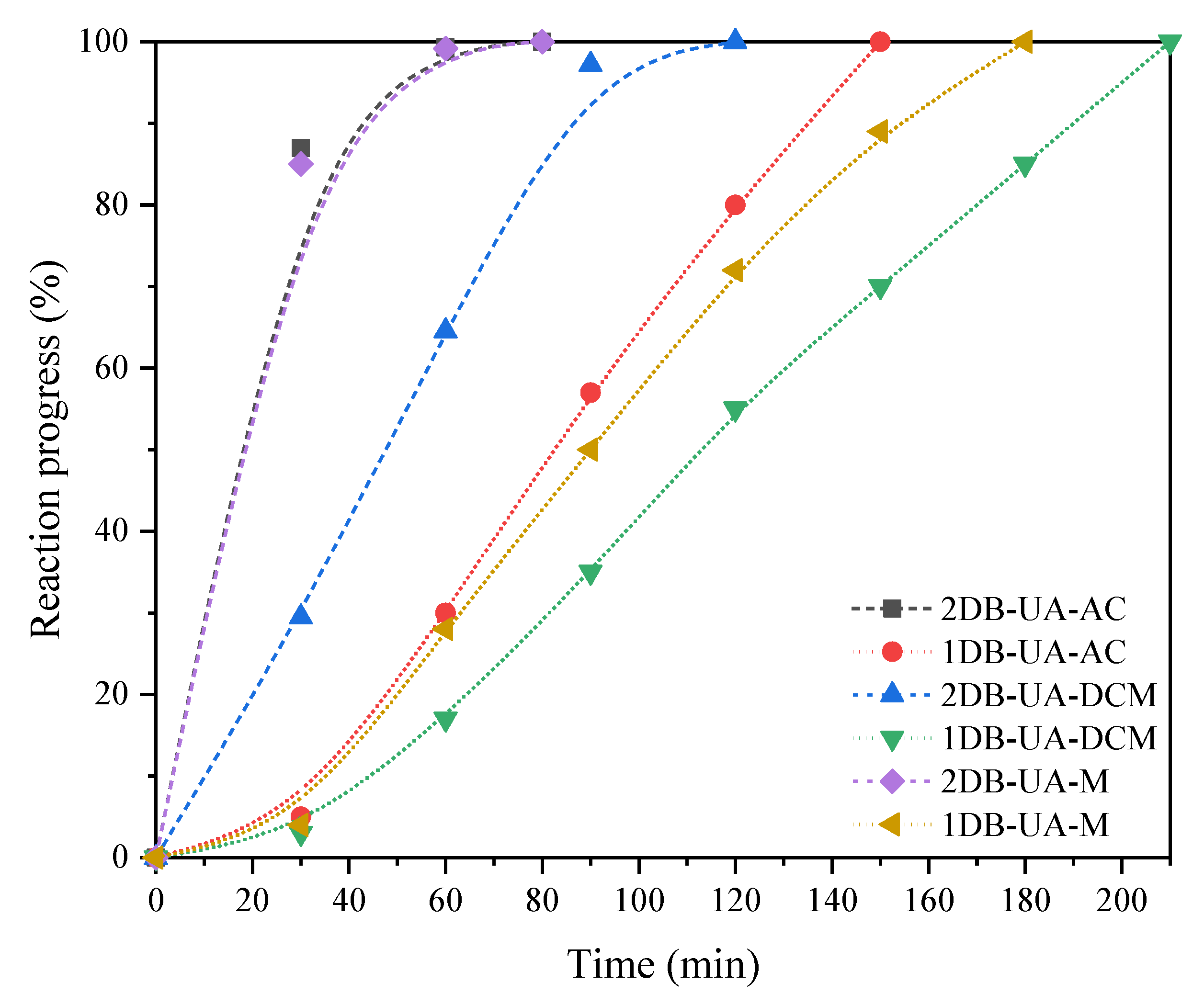 Coatings 12 01860 g005