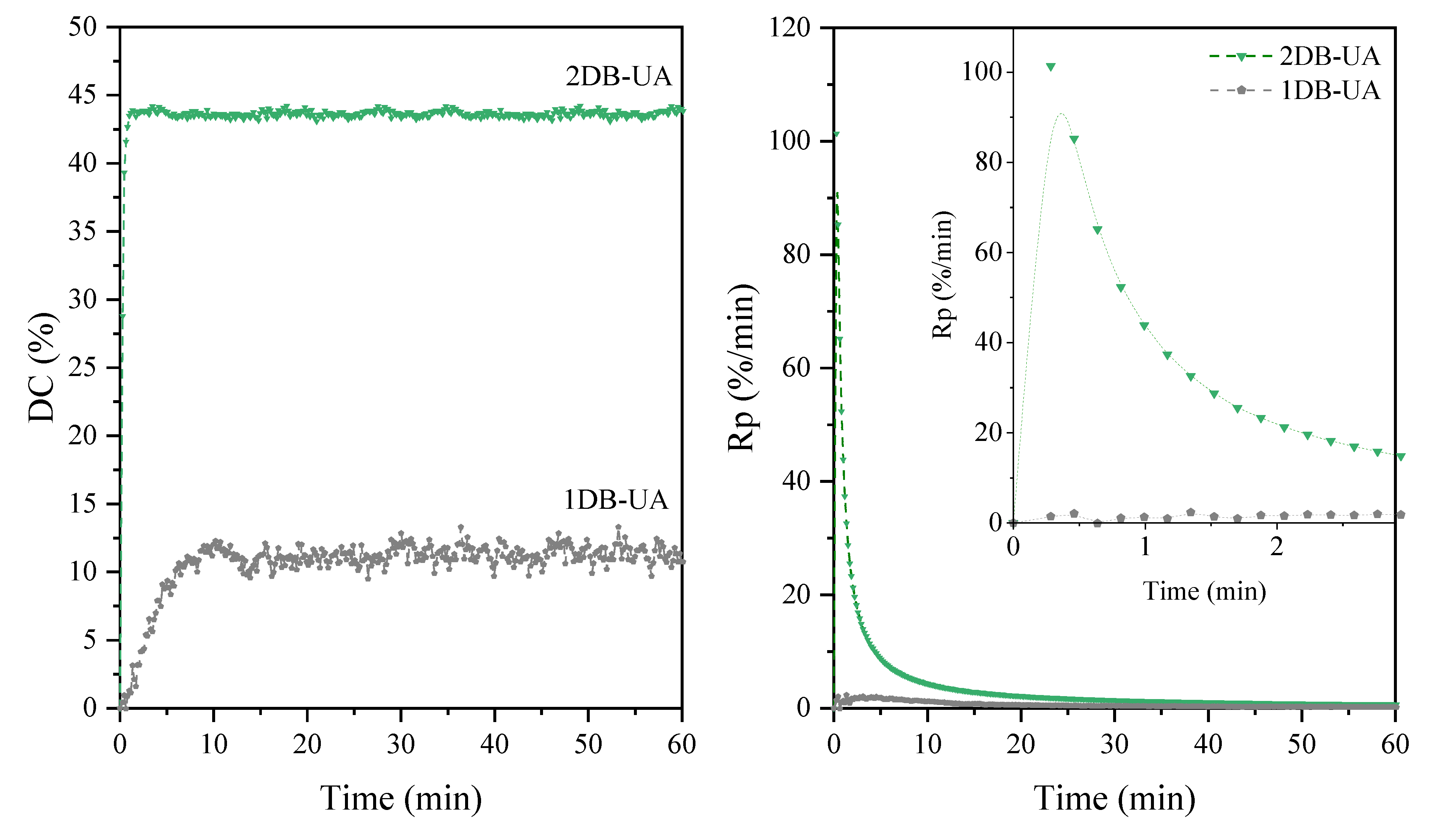Coatings 12 01860 g006