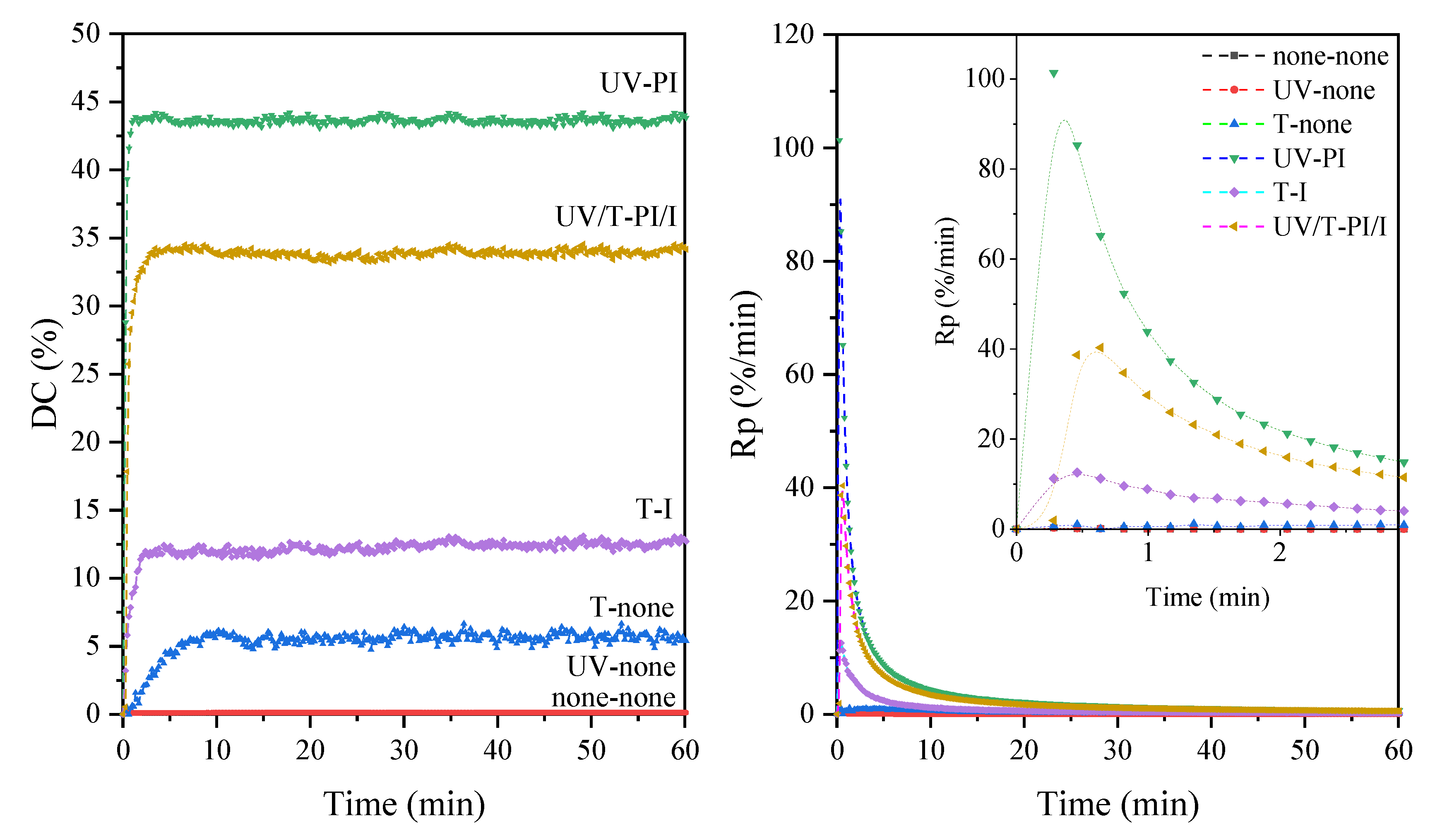 Coatings 12 01860 g007