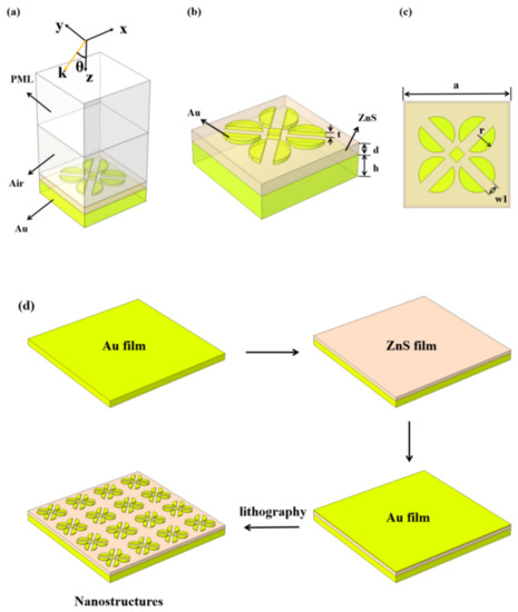 SMITH Method パープル　Lサイズ 楽天市場】スミス（サイズ（S/M/L）S）（ヘルメット｜スキー