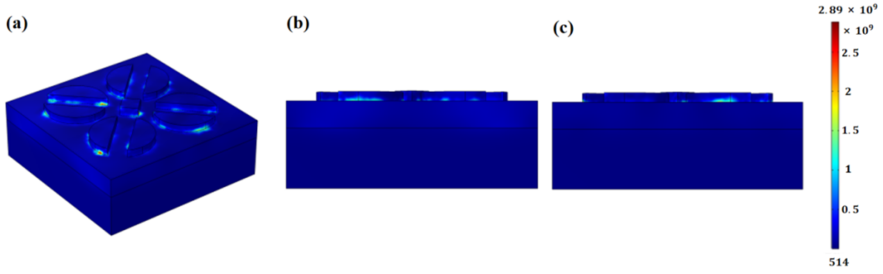 Coatings 12 01863 g007