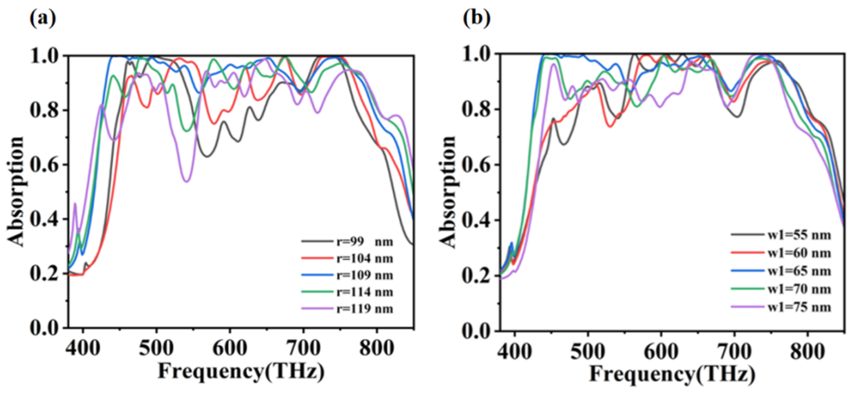 Coatings 12 01863 g008