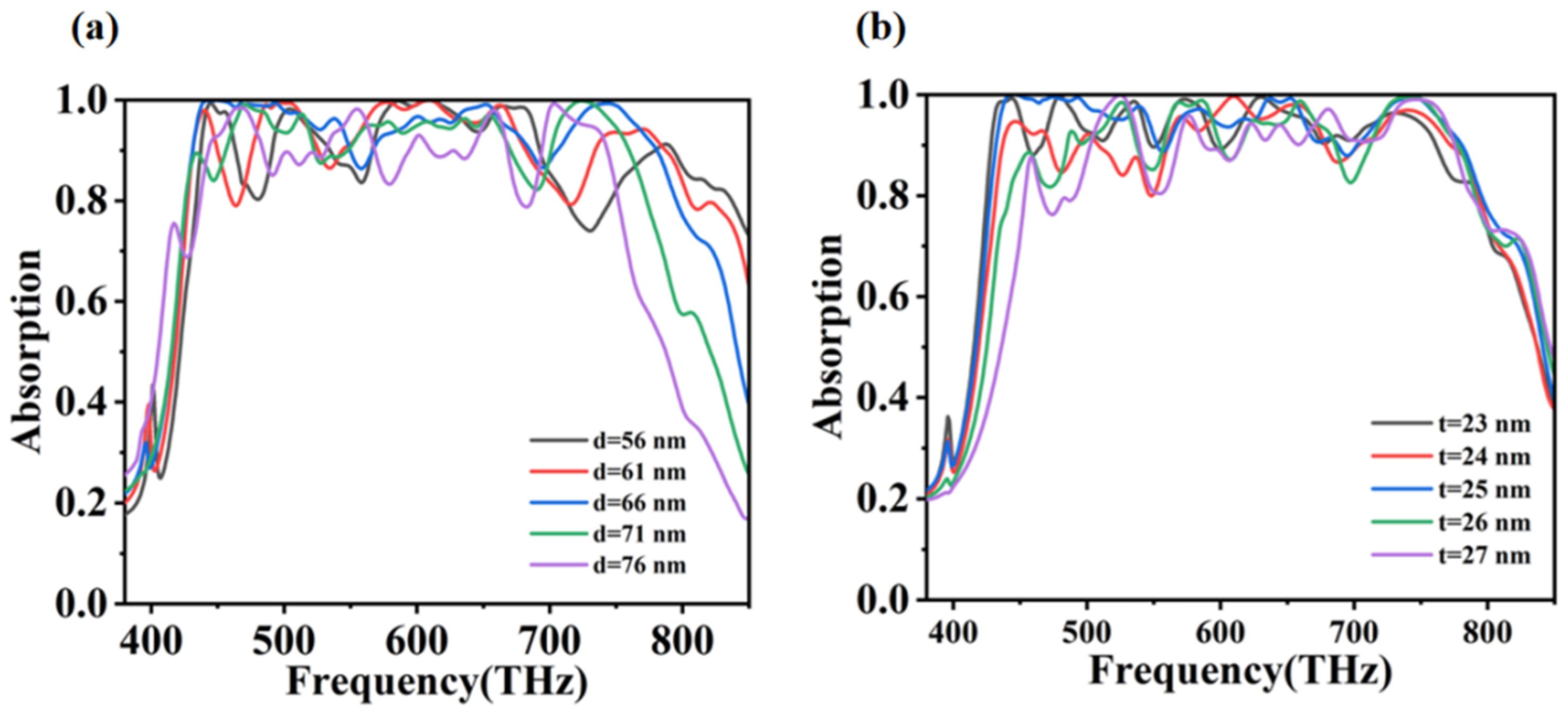 Coatings 12 01863 g009
