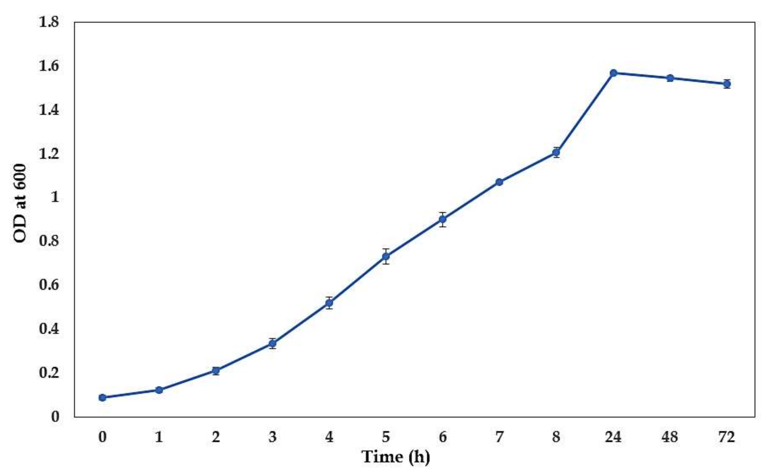 Coatings 12 01864 g001