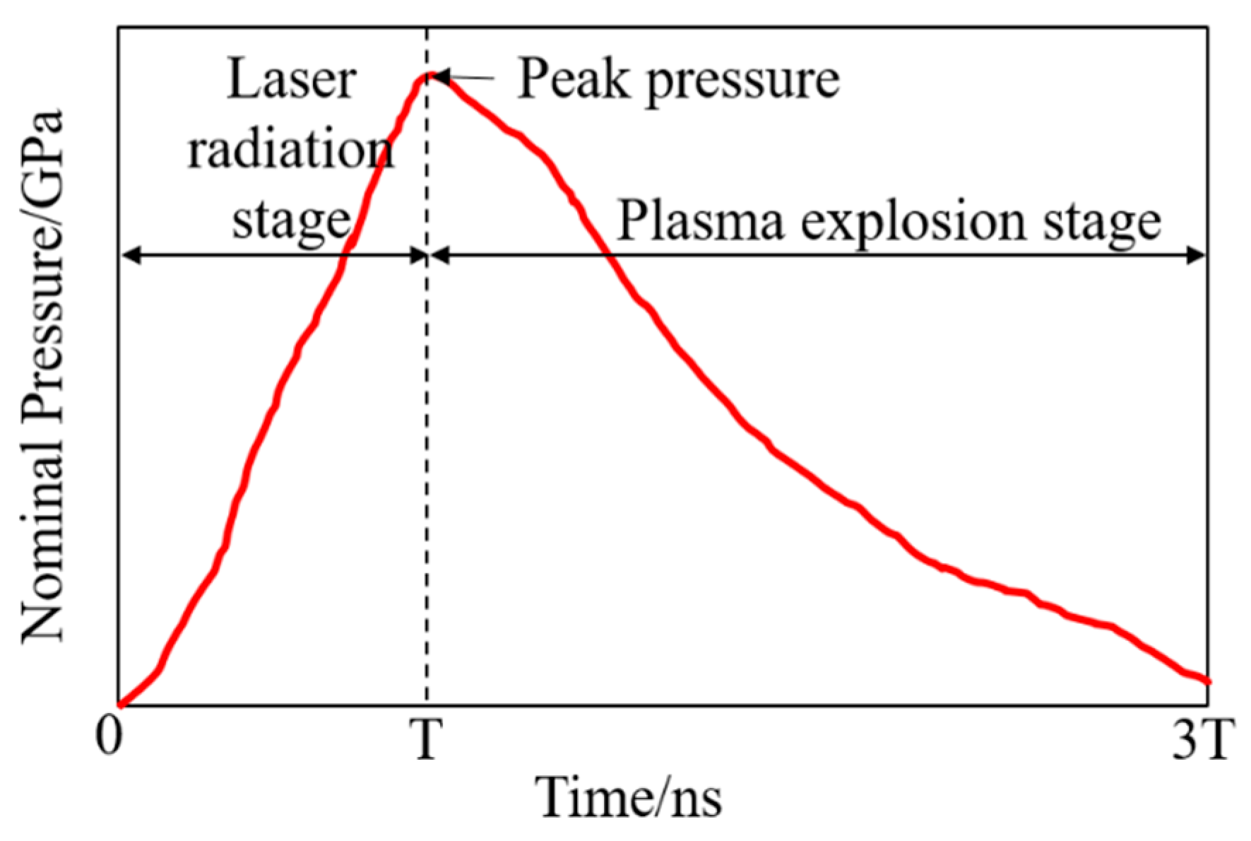 Coatings 12 01872 g002