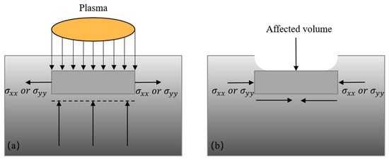 Optimization of Laser Shock Process Parameters for 40Cr Steel
