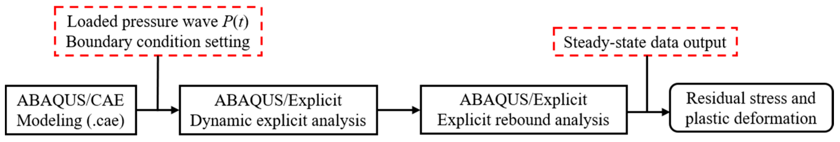 Coatings 12 01872 g005