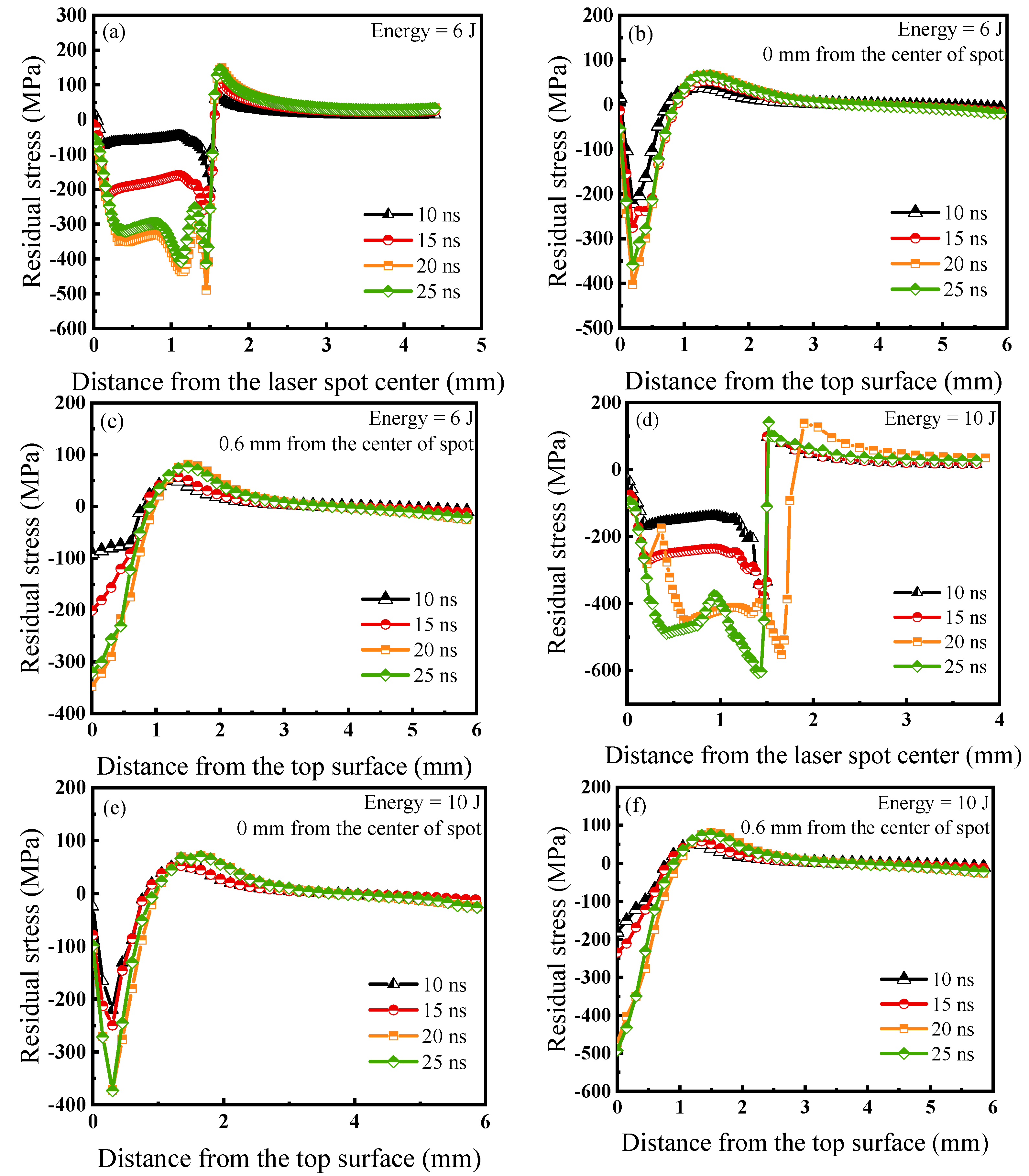 Coatings 12 01872 g007