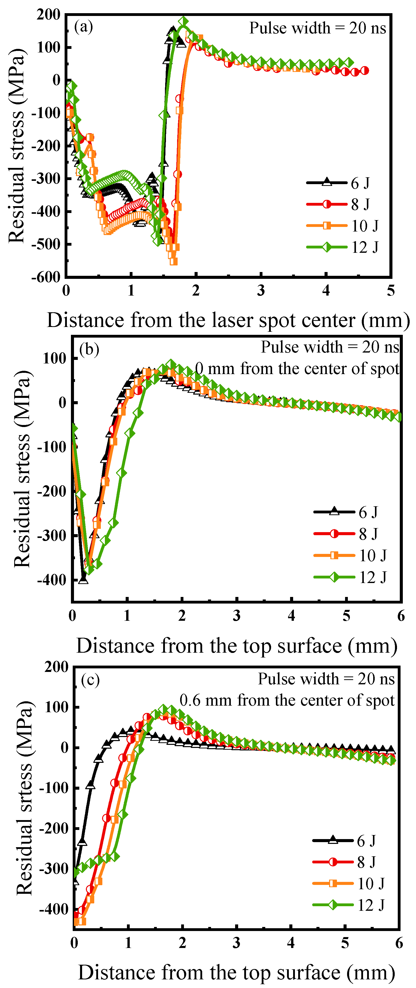 Coatings 12 01872 g008