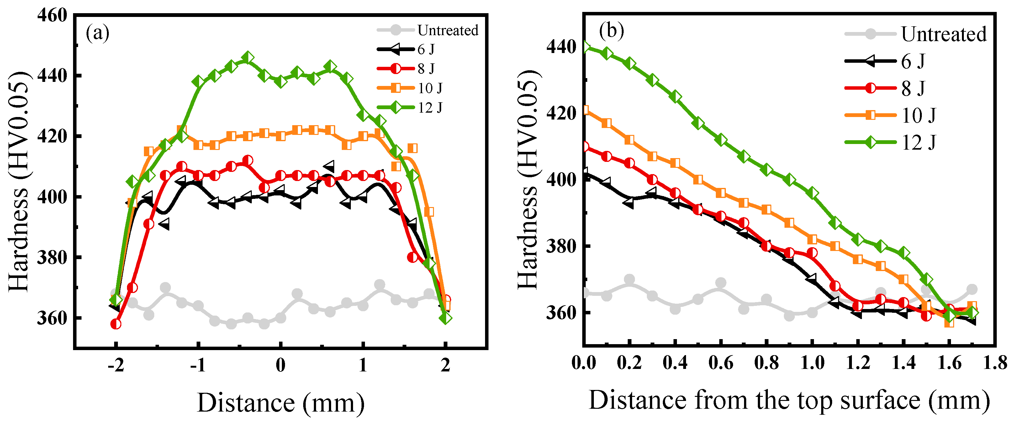 Coatings 12 01872 g010
