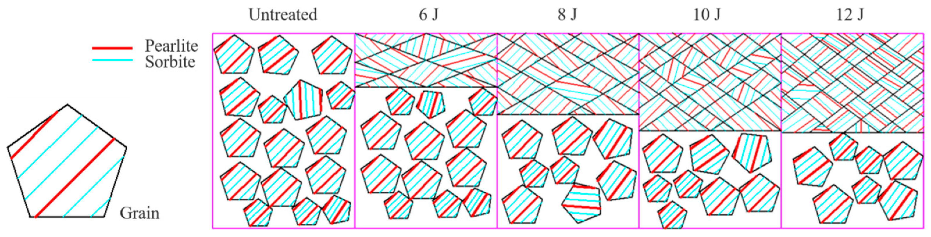Coatings 12 01872 g015