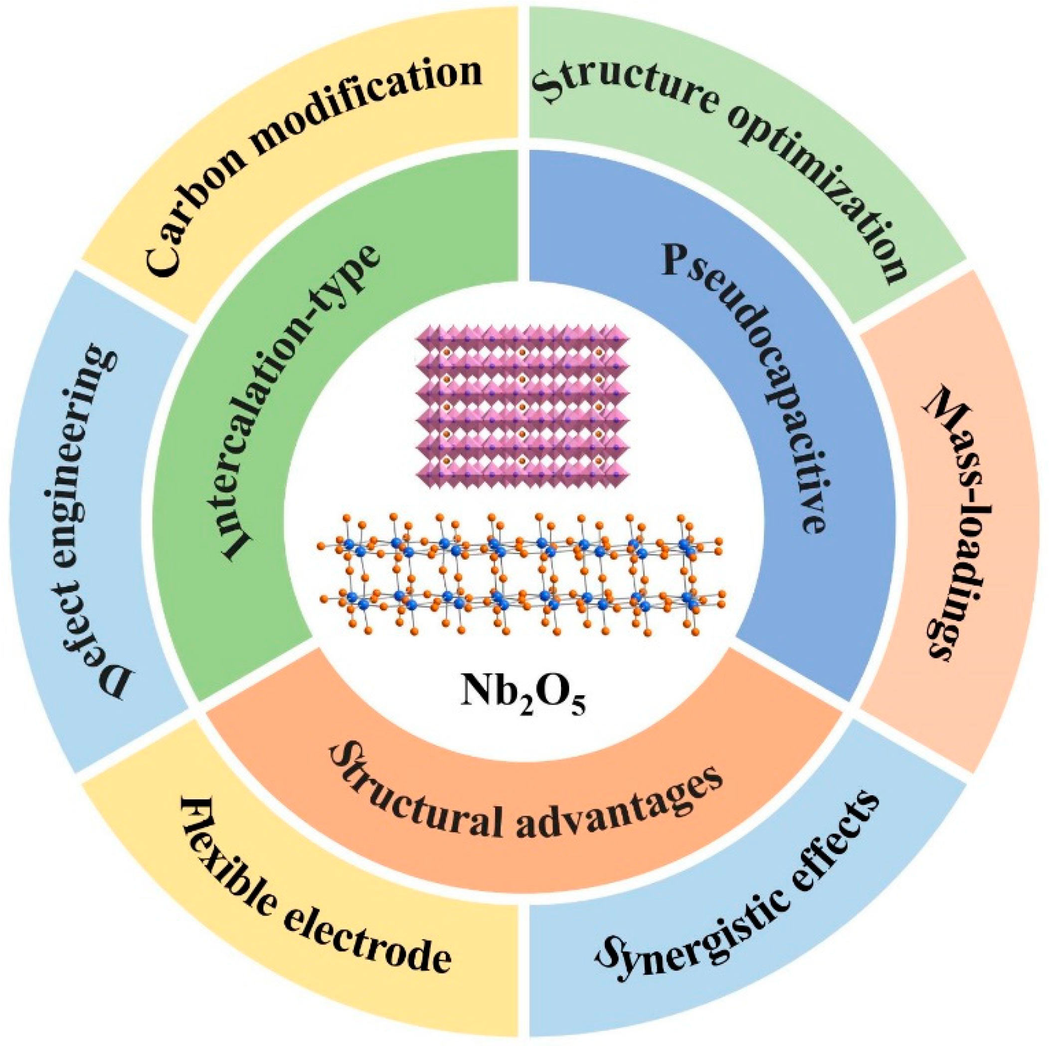 Coatings 12 01873 g002