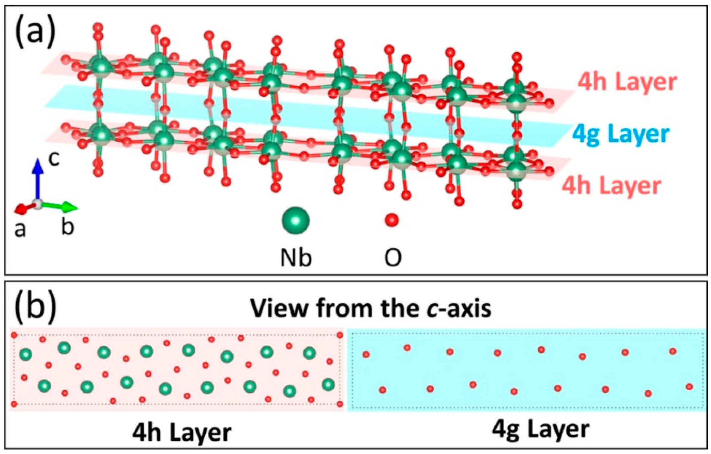 Coatings Free FullText Advanced Nb2O5 Anode towards Fast