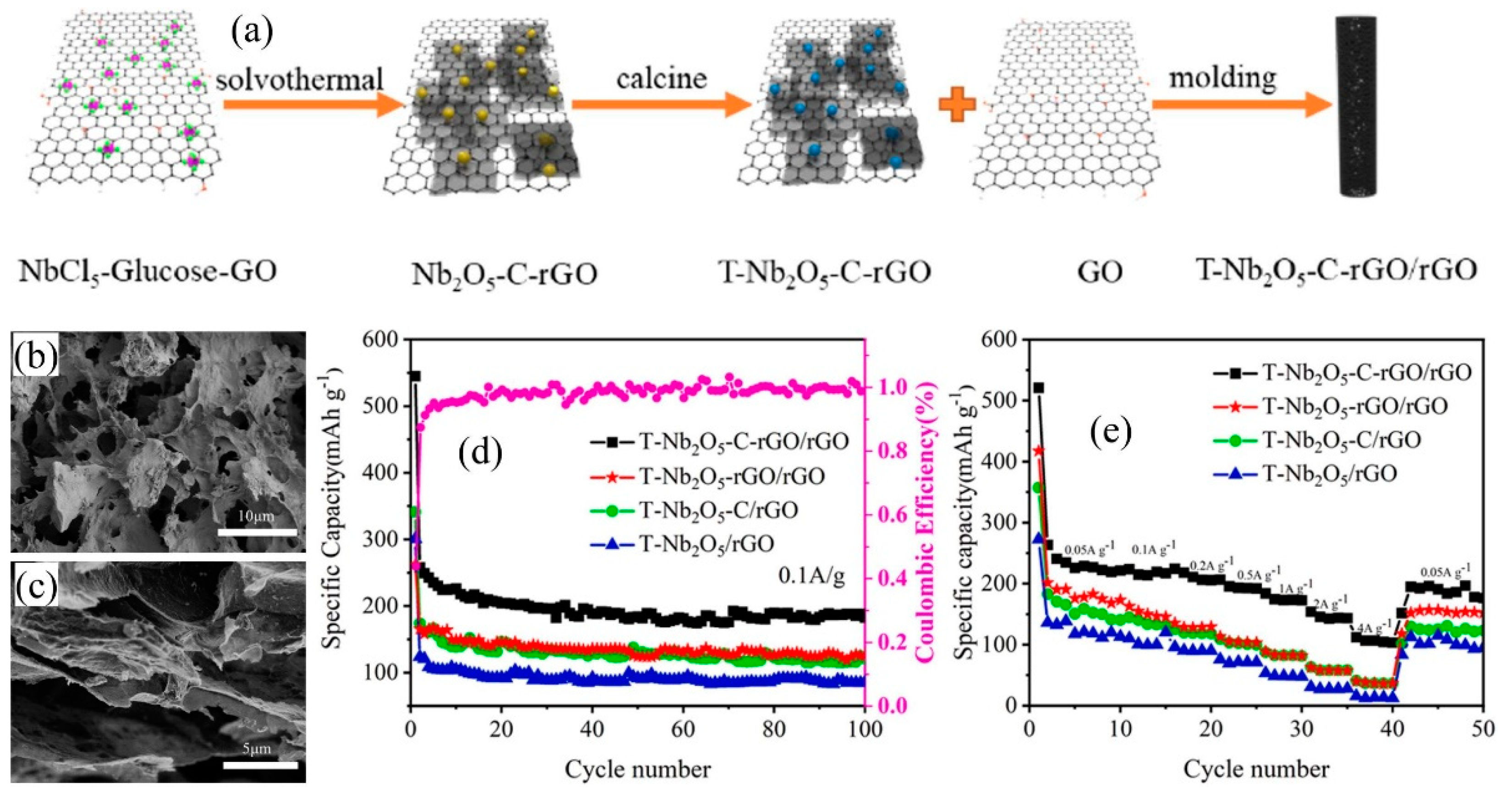 Coatings 12 01873 g005