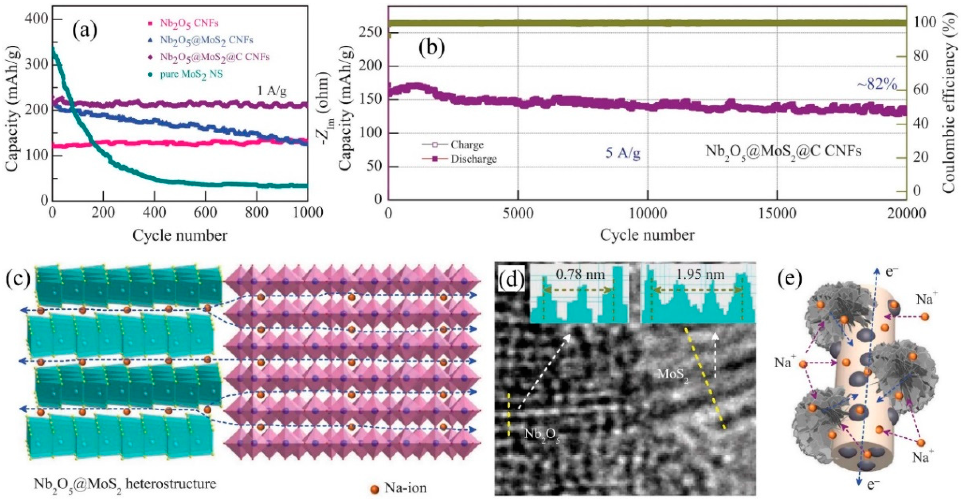 Coatings 12 01873 g009