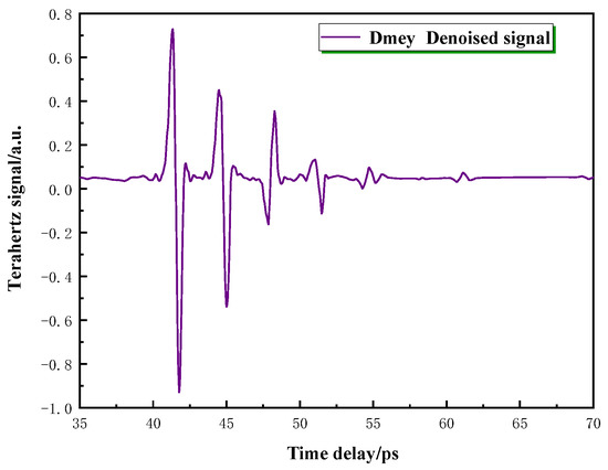 Nondestructive Evaluation of Thermal Barrier Coatings