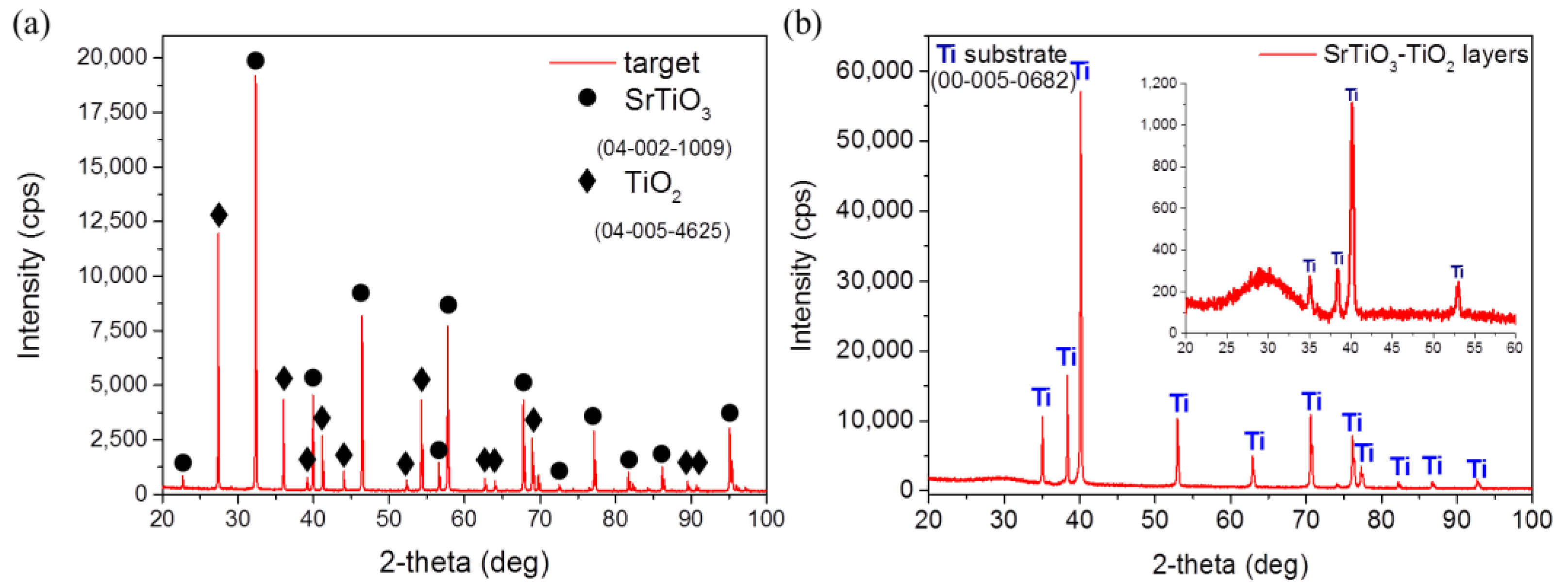 Coatings 12 01876 g002