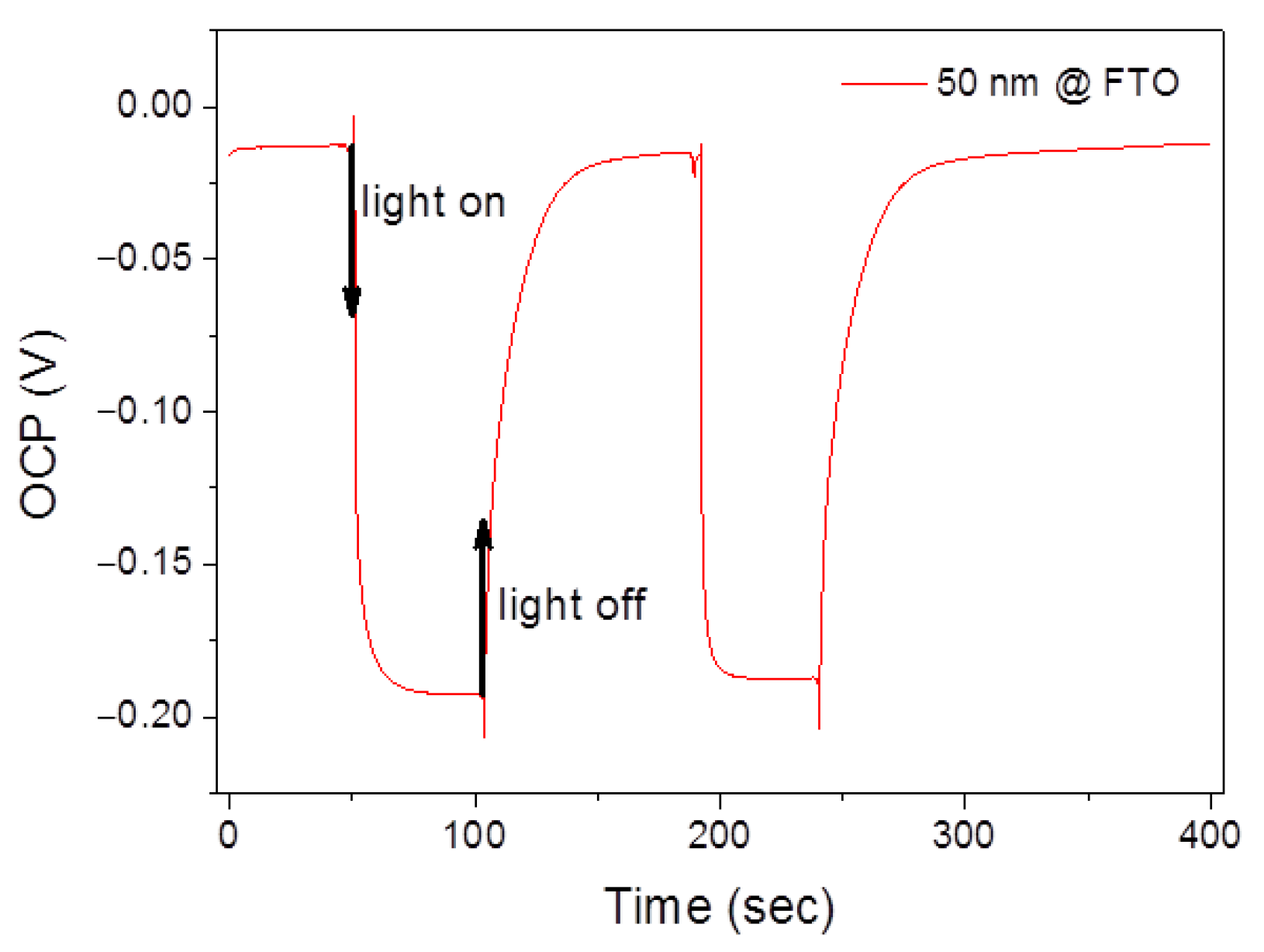Coatings 12 01876 g006