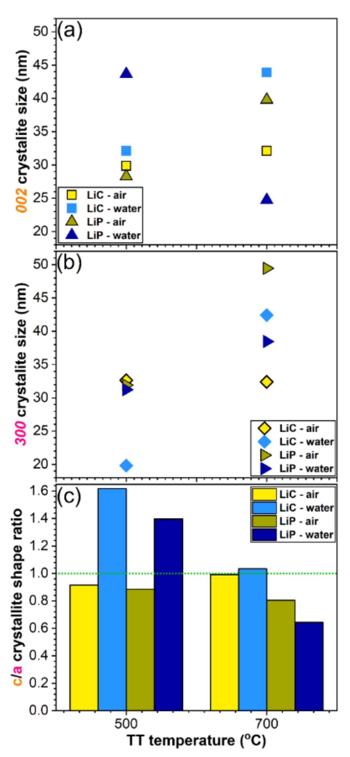 Coatings 12 01883 g002 Coatings 12 01883 g002