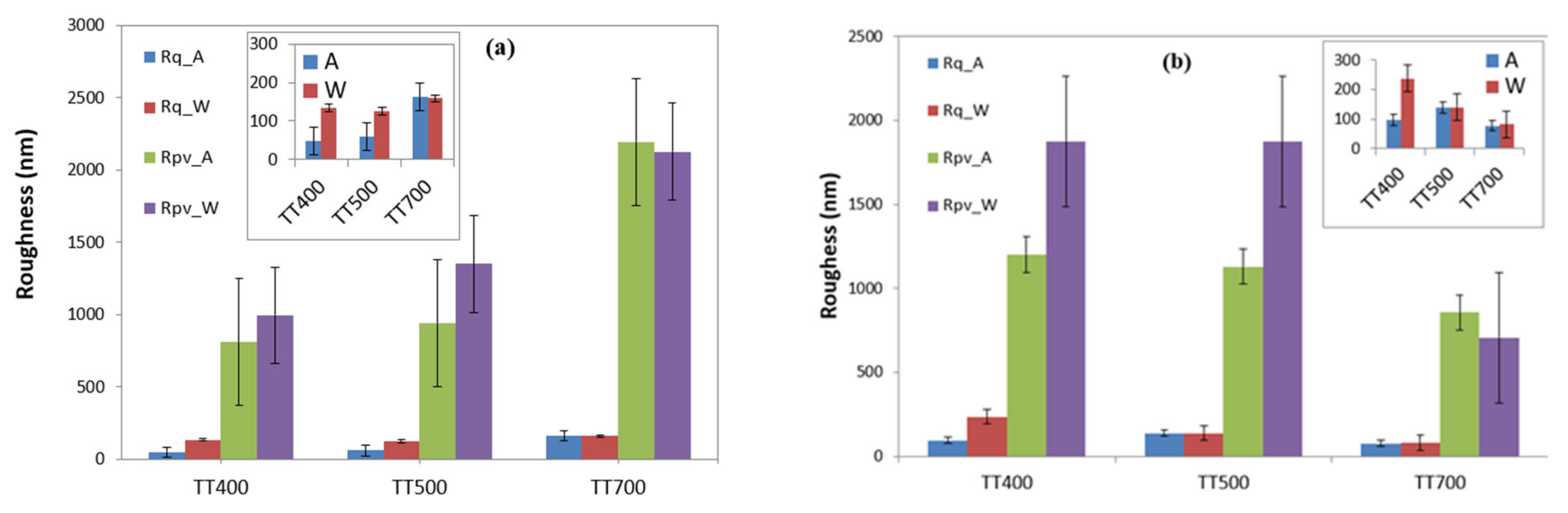 Coatings 12 01883 g010 Coatings 12 01883 g010