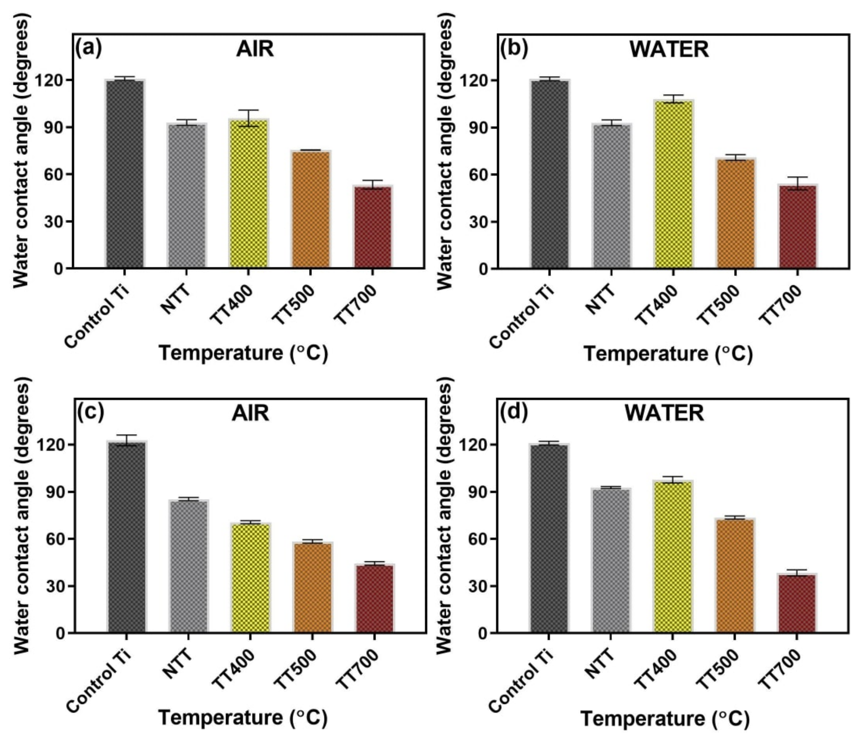 Coatings 12 01883 g011 Coatings 12 01883 g011