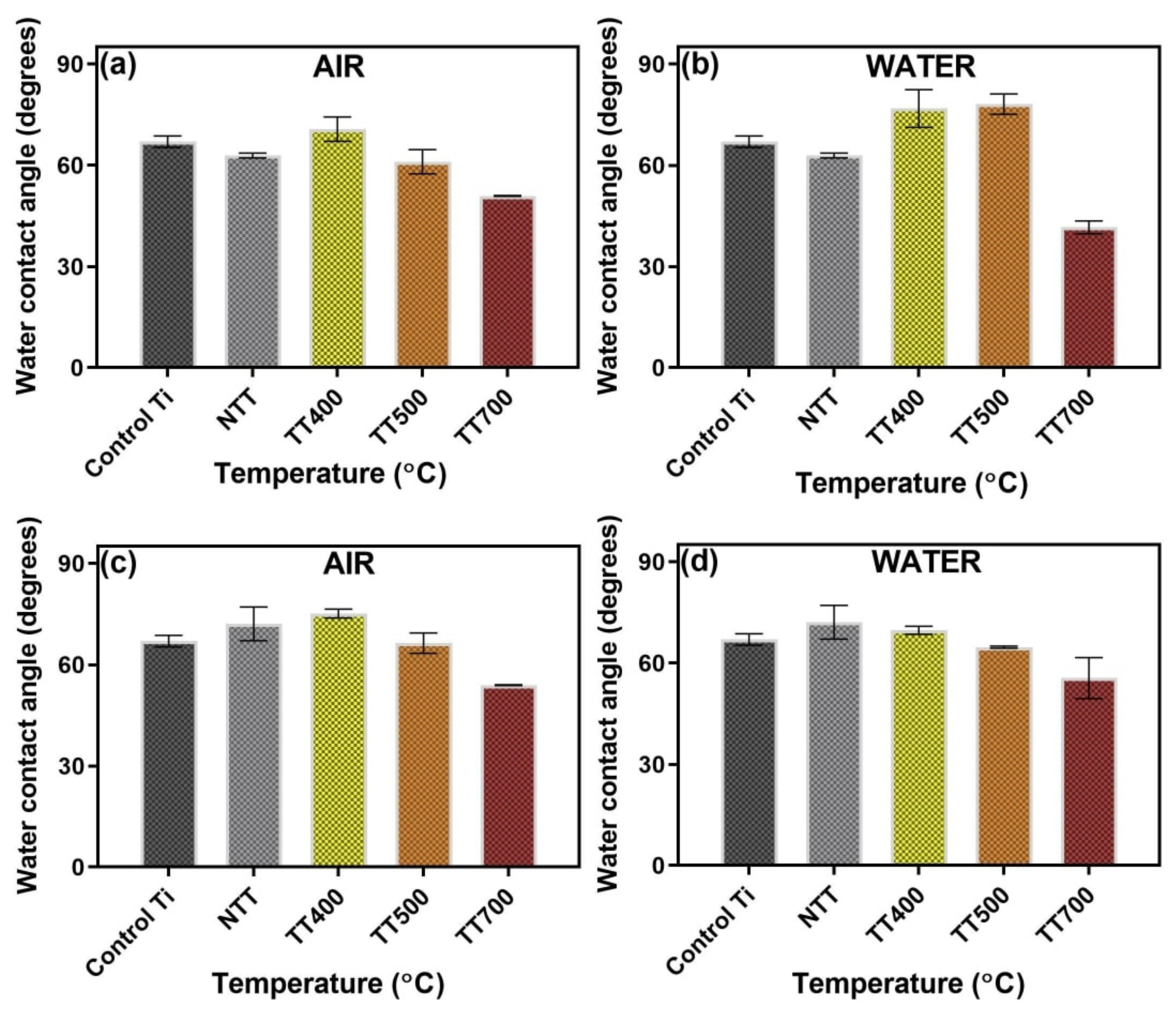 Coatings 12 01883 g012 Coatings 12 01883 g012