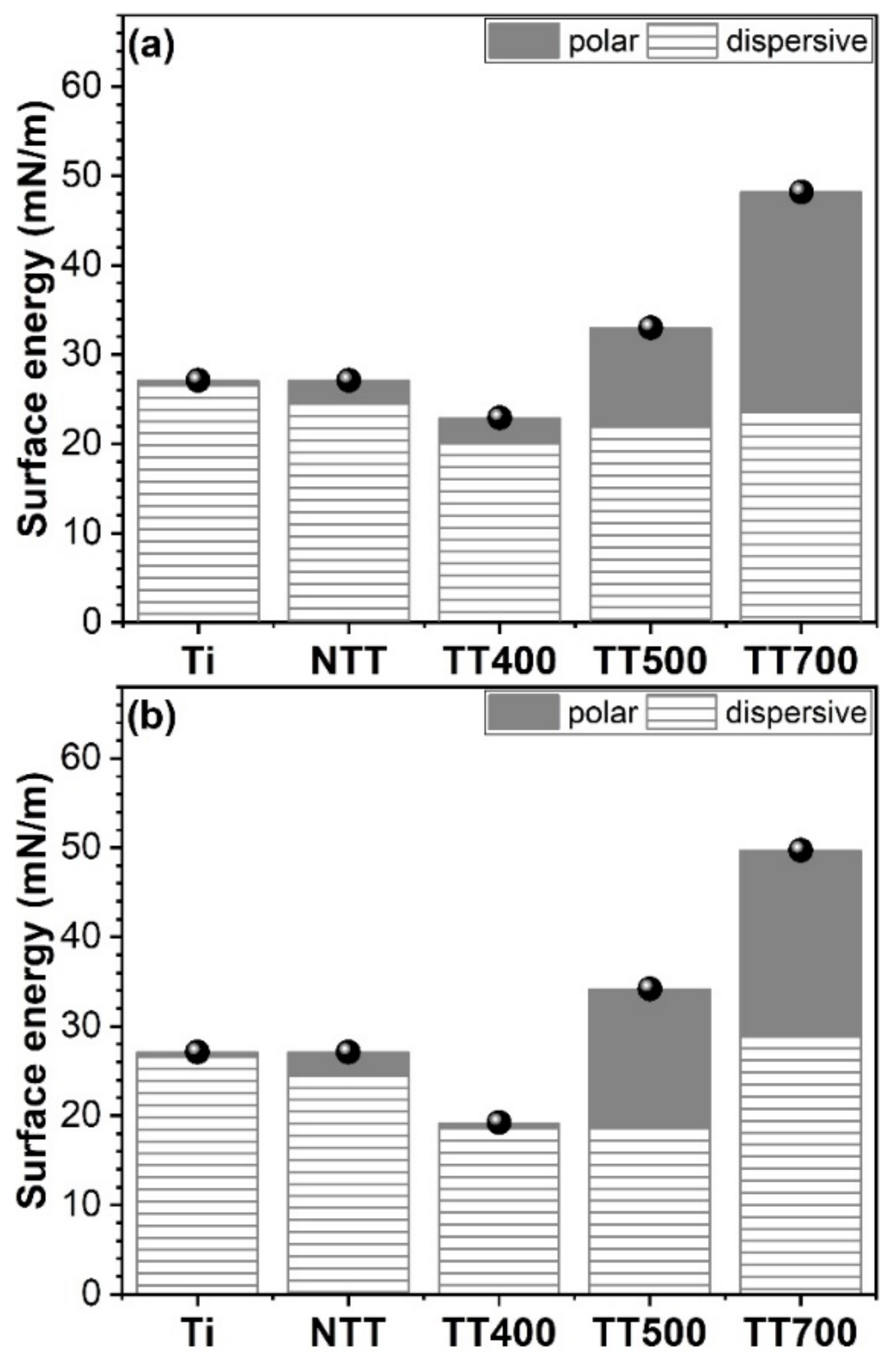 Coatings 12 01883 g015 Coatings 12 01883 g015
