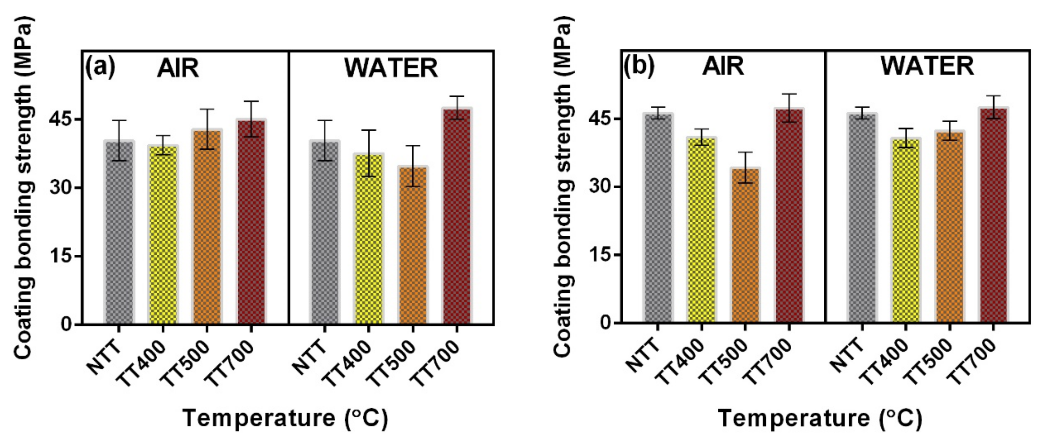 Coatings 12 01883 g017 Coatings 12 01883 g017