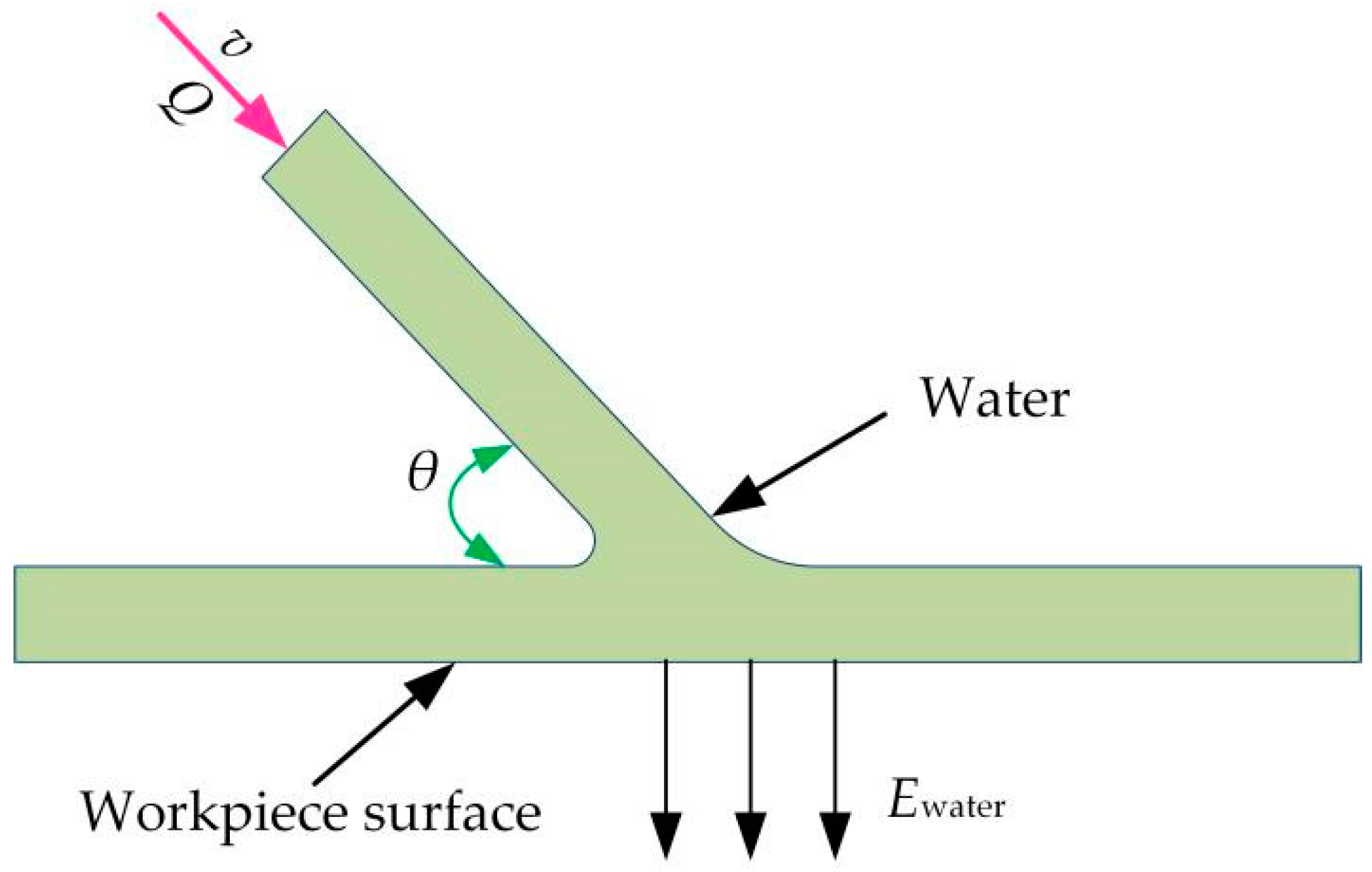 Coatings 12 01887 g002