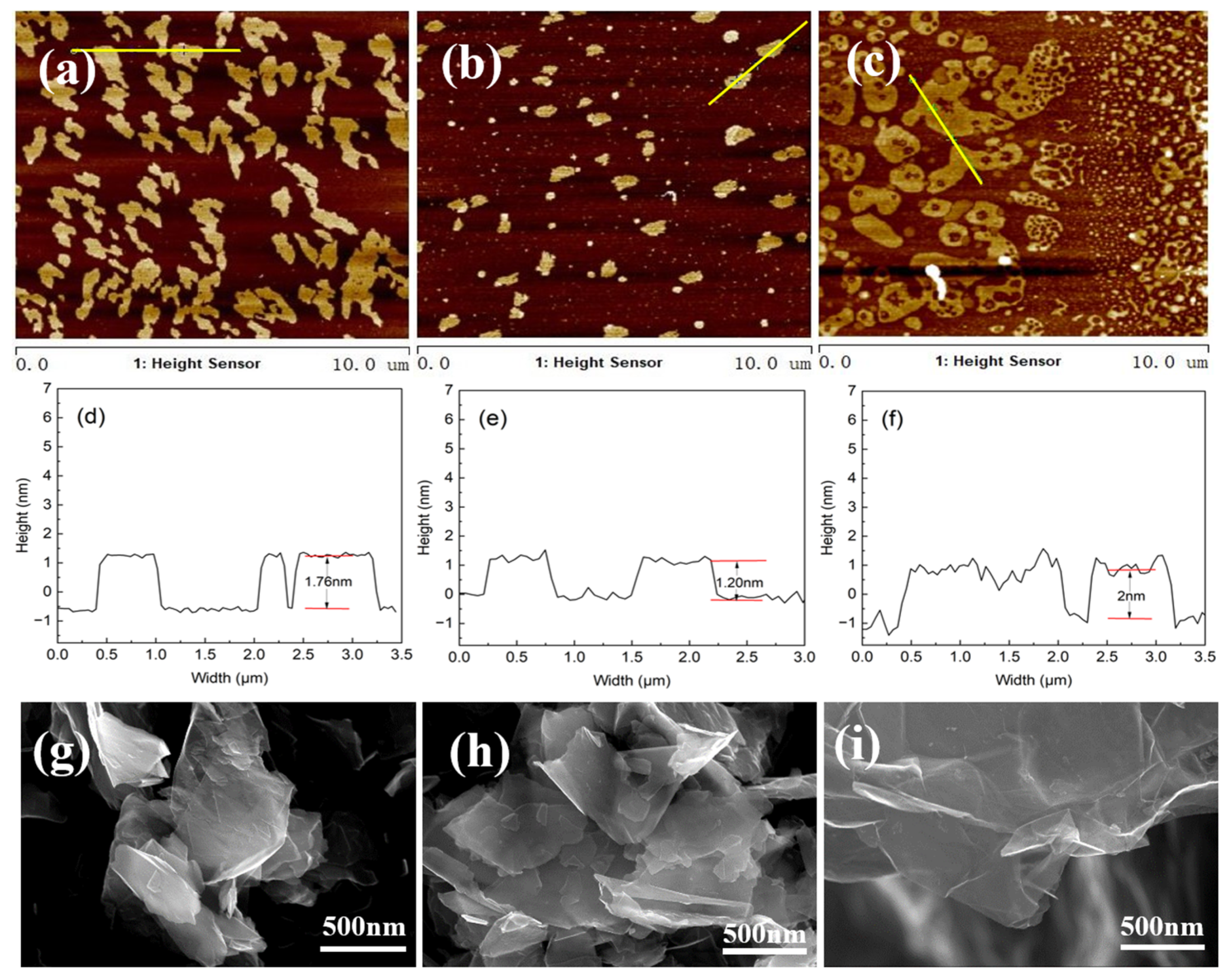 Coatings 12 01889 g002