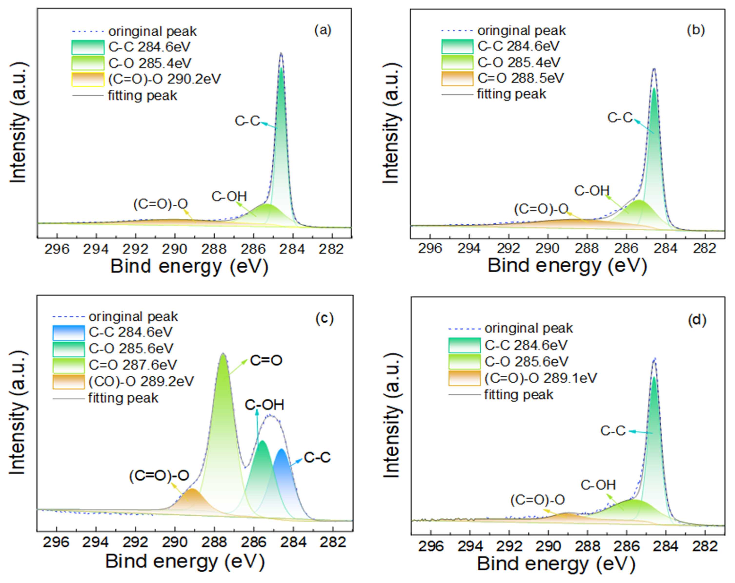 Coatings 12 01889 g003