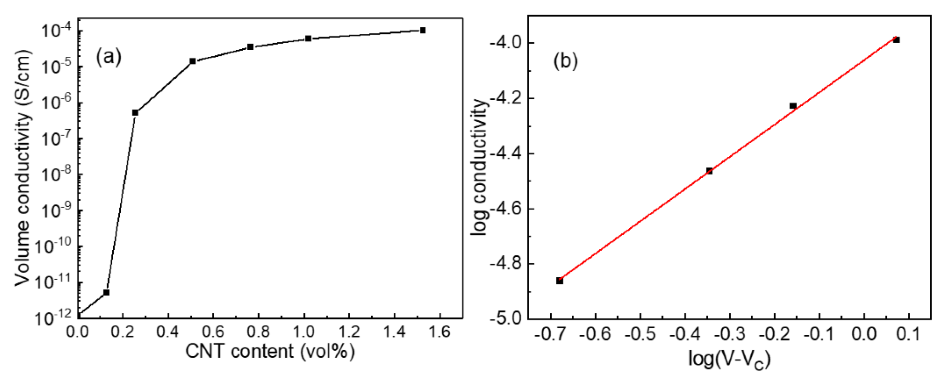 Coatings 12 01889 g006