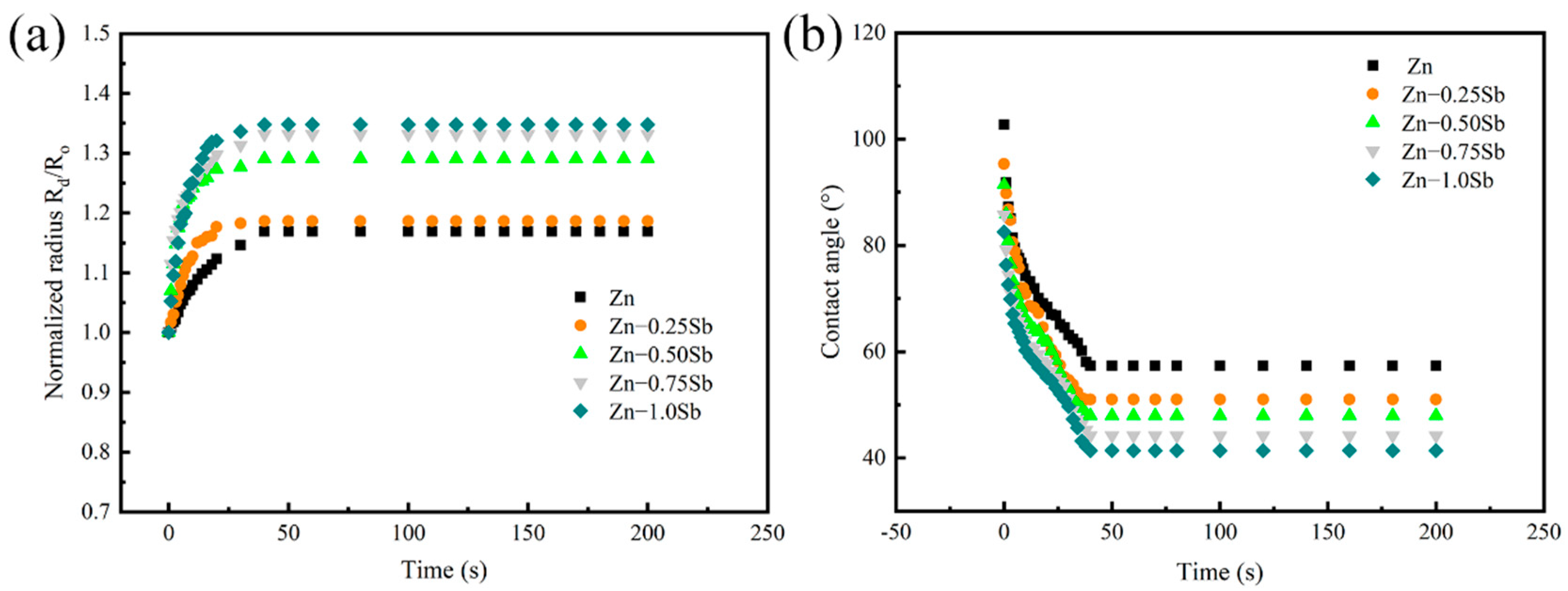 Coatings 12 01890 g002