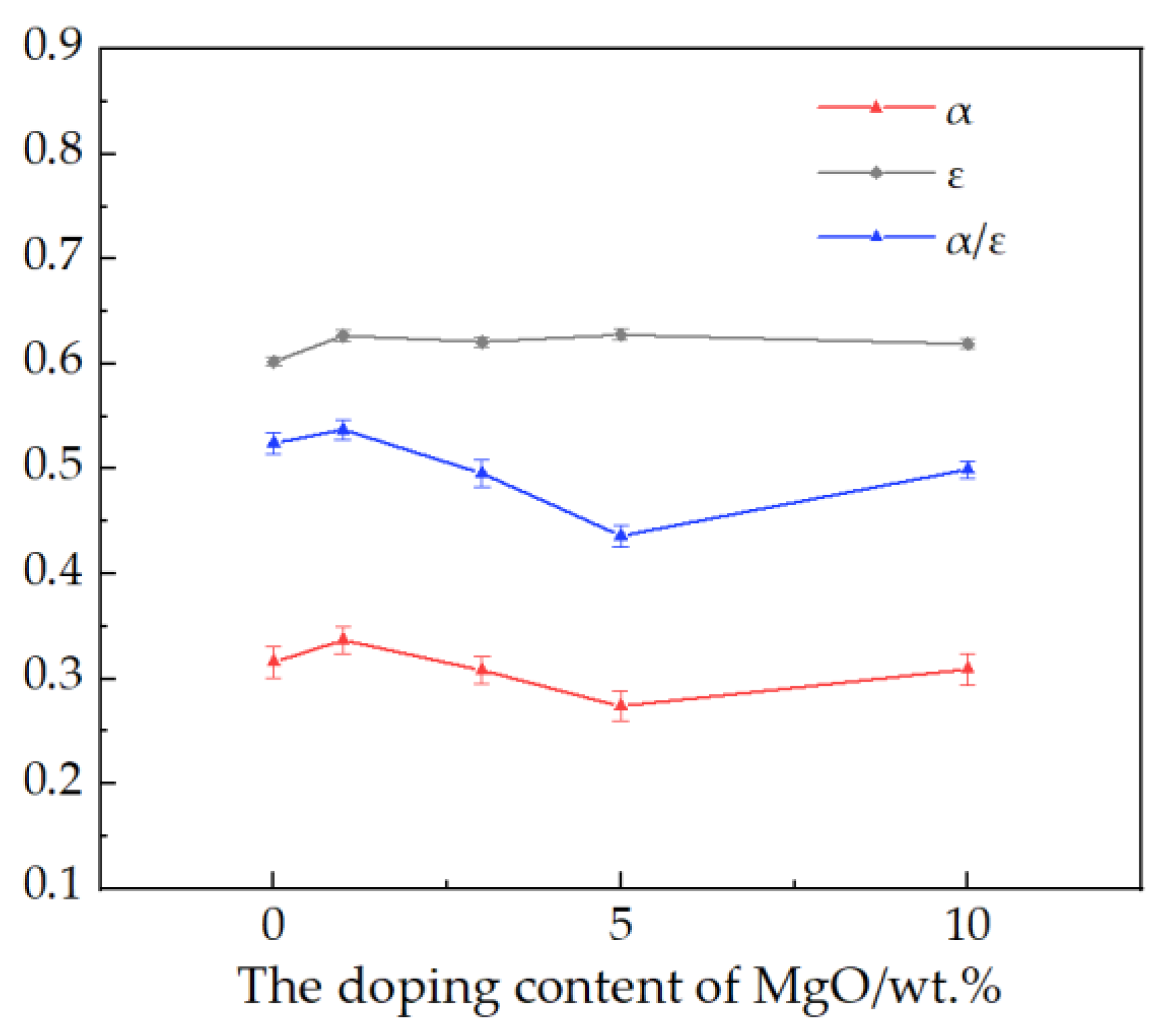 Coatings 12 01891 g003