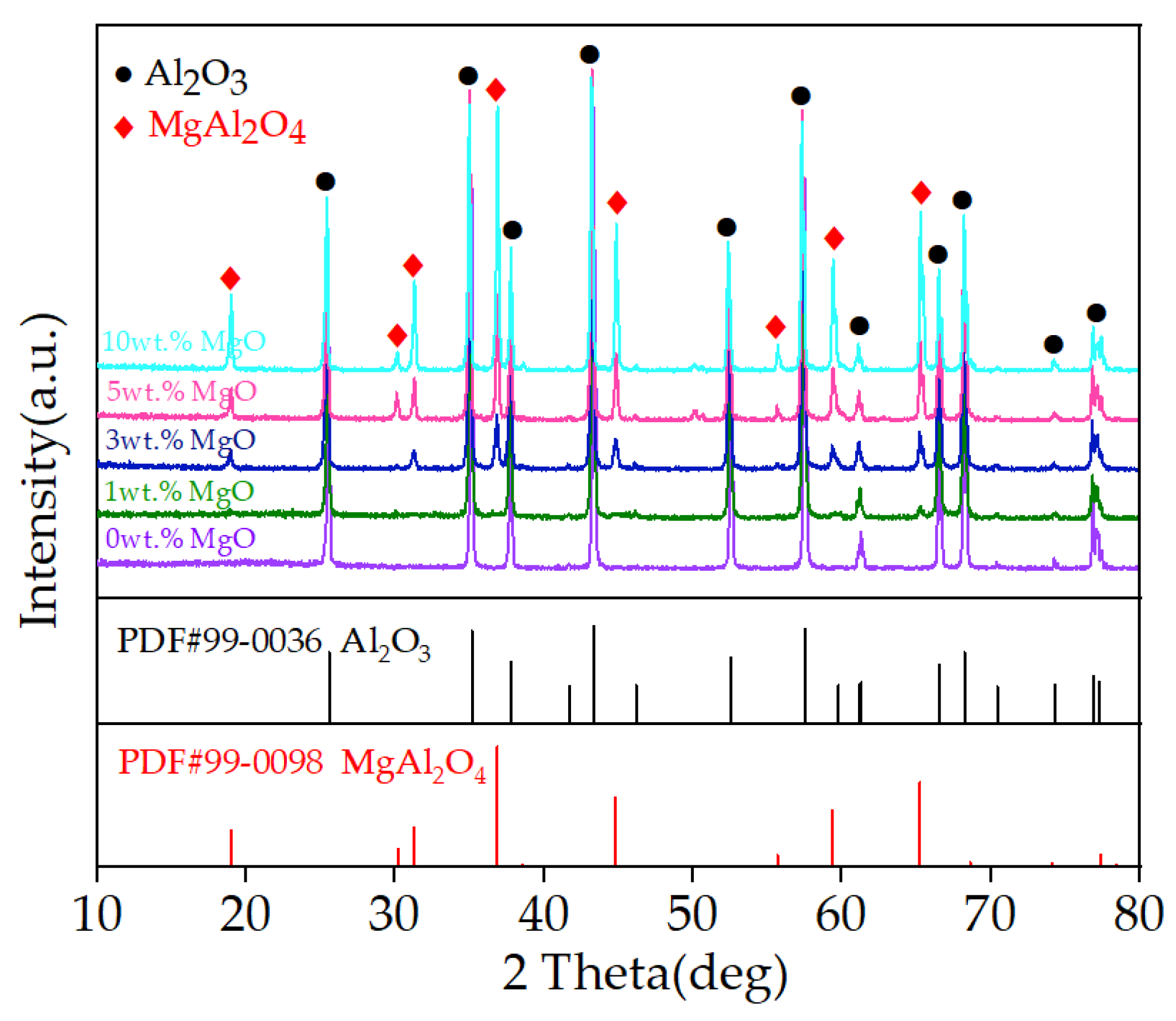 Coatings 12 01891 g005