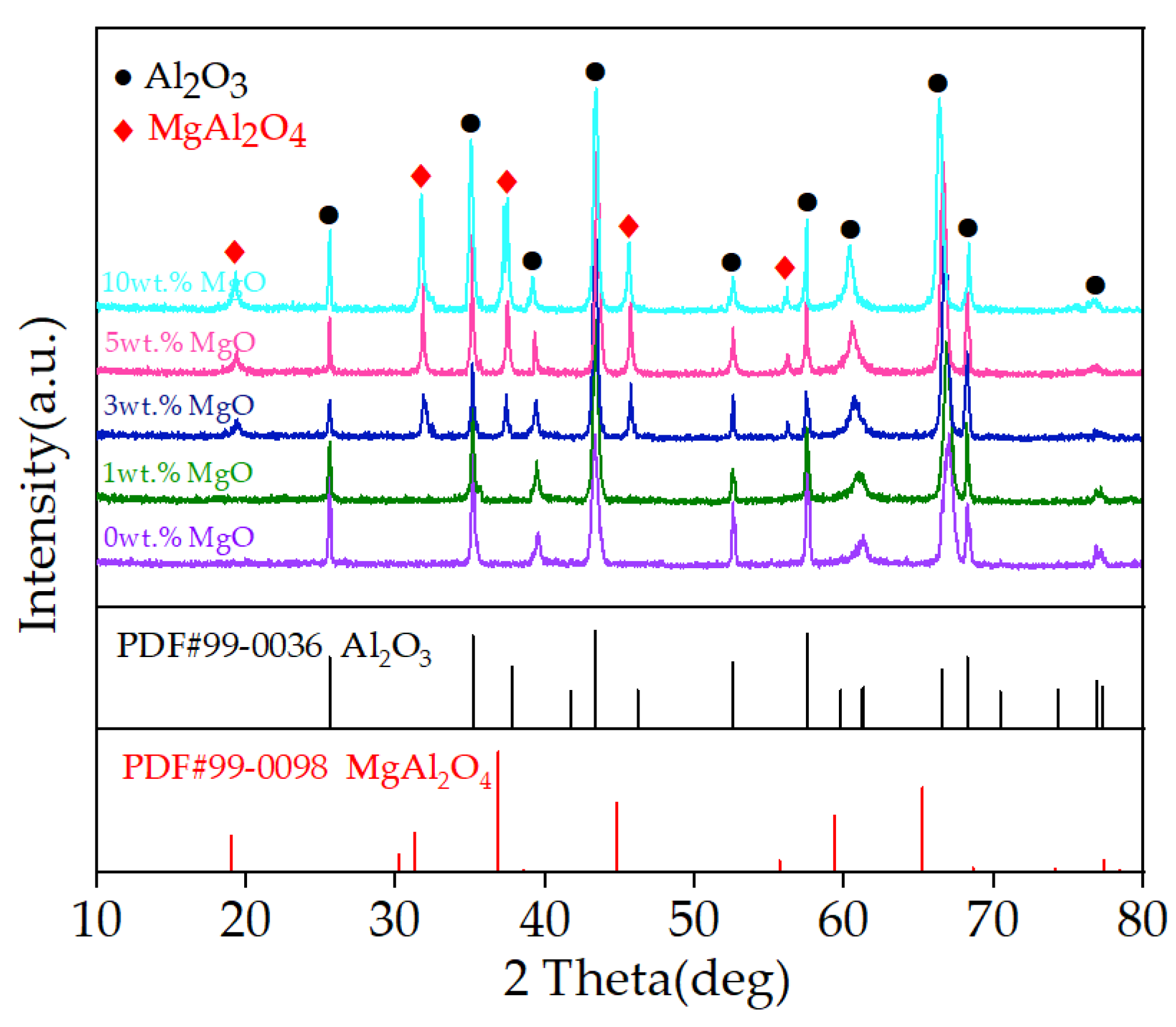 Coatings 12 01891 g007