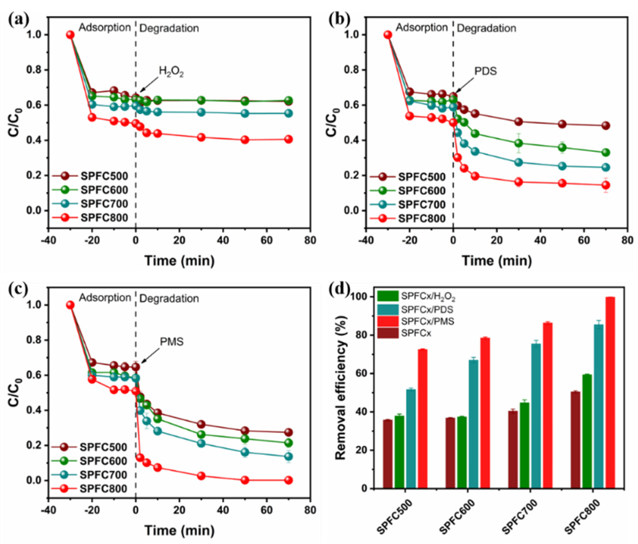 Coatings 12 01892 g003