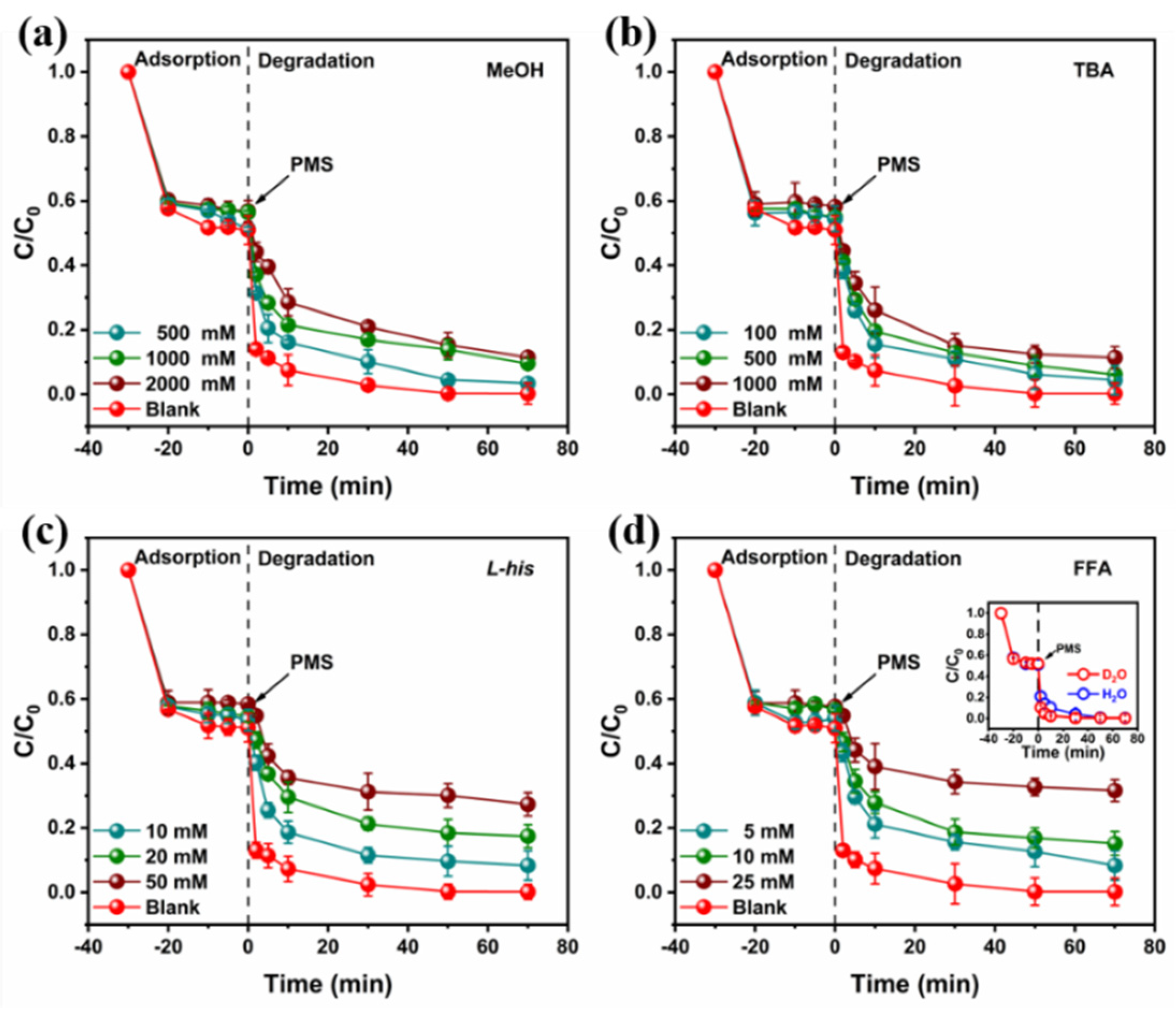 Coatings 12 01892 g004