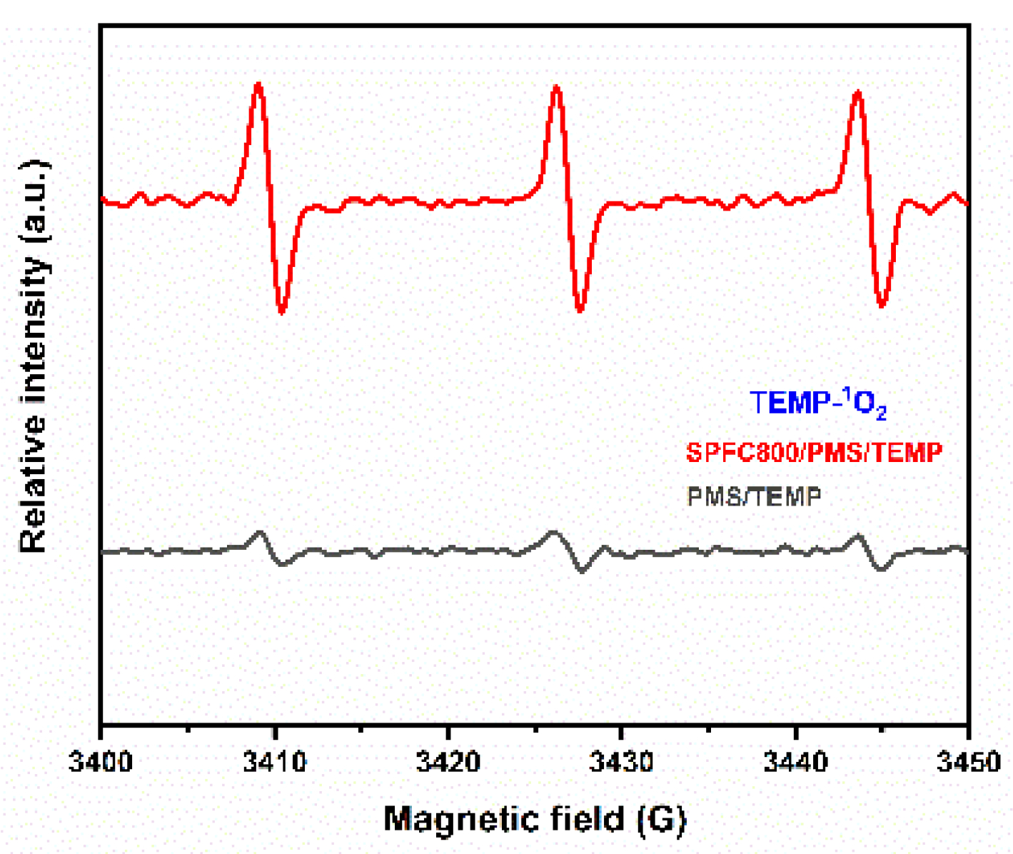 Coatings 12 01892 g005