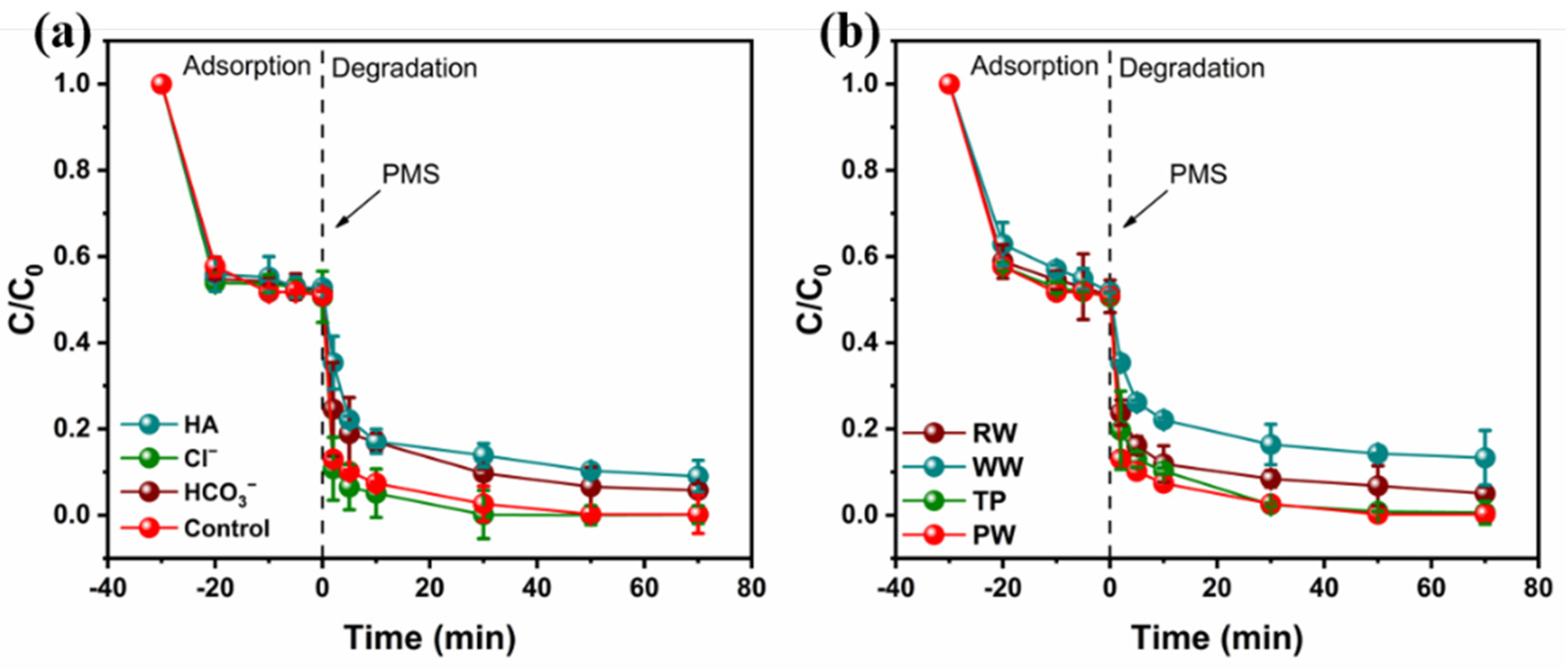 Coatings 12 01892 g007