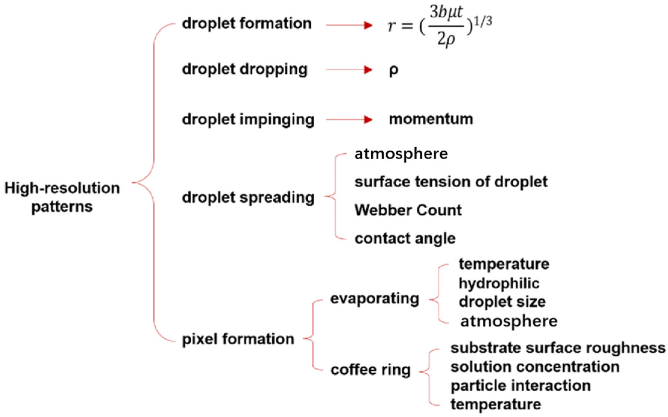 Coatings 12 01893 g003 Coatings 12 01893 g003