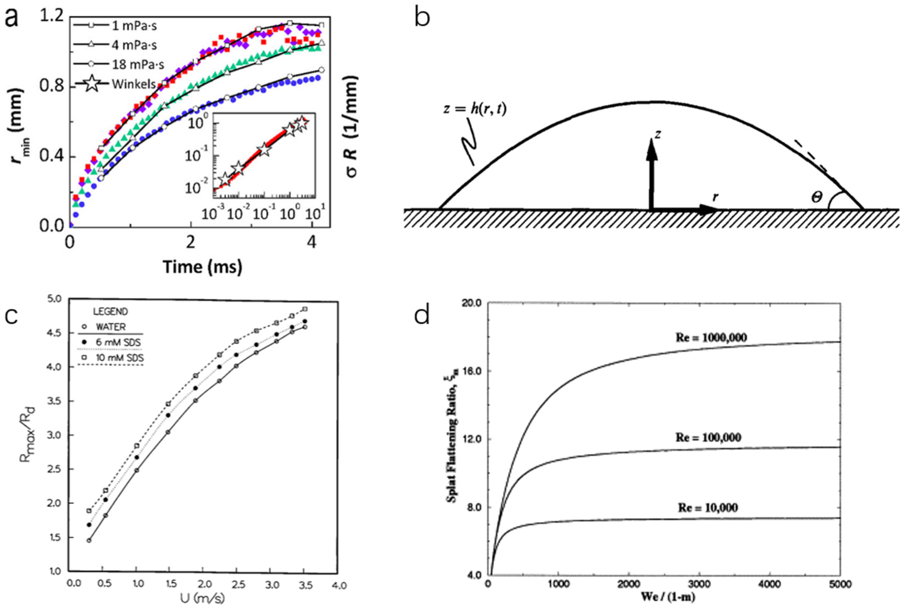 Coatings 12 01893 g008 Coatings 12 01893 g008