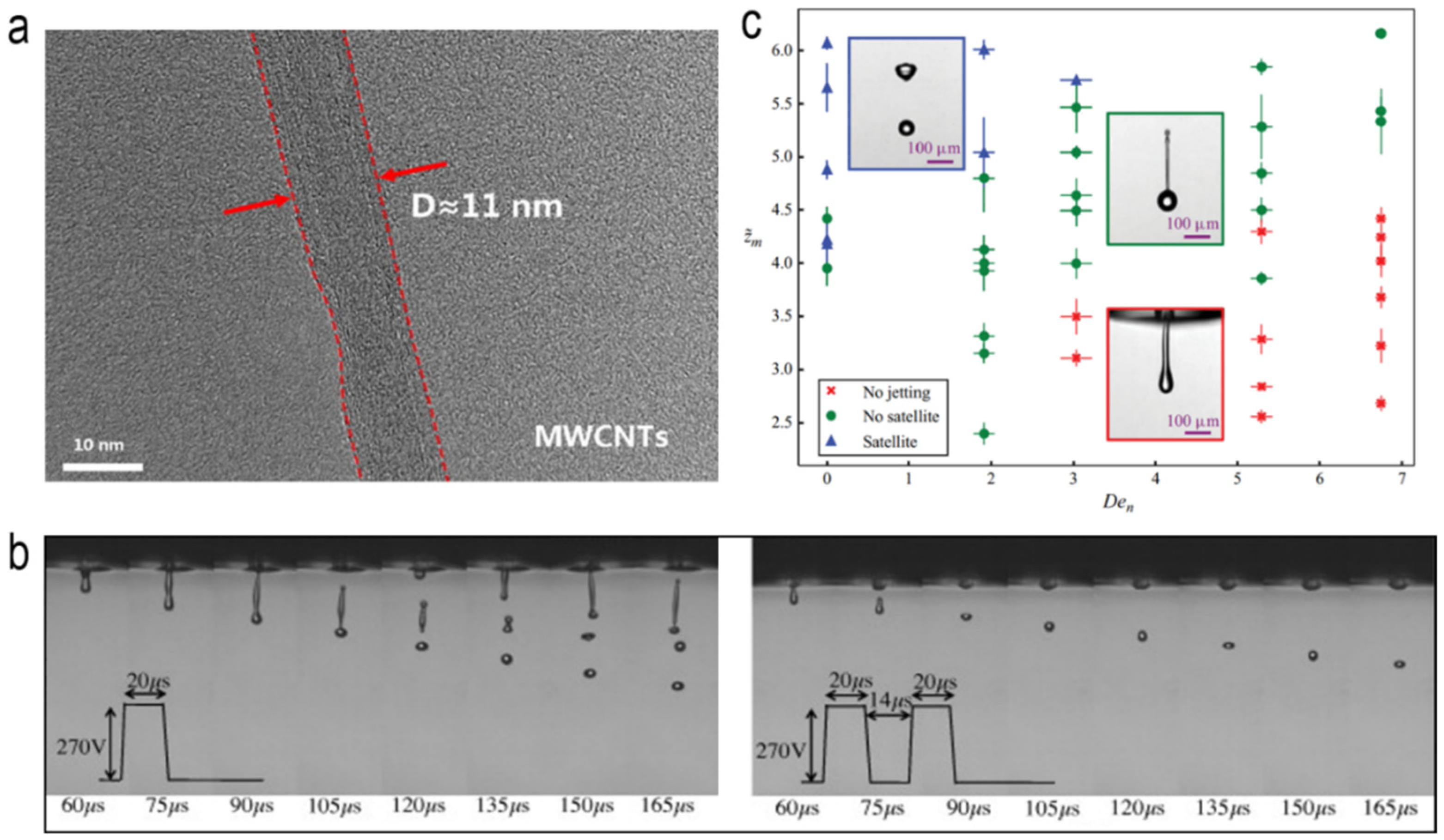Coatings 12 01893 g012 Coatings 12 01893 g012