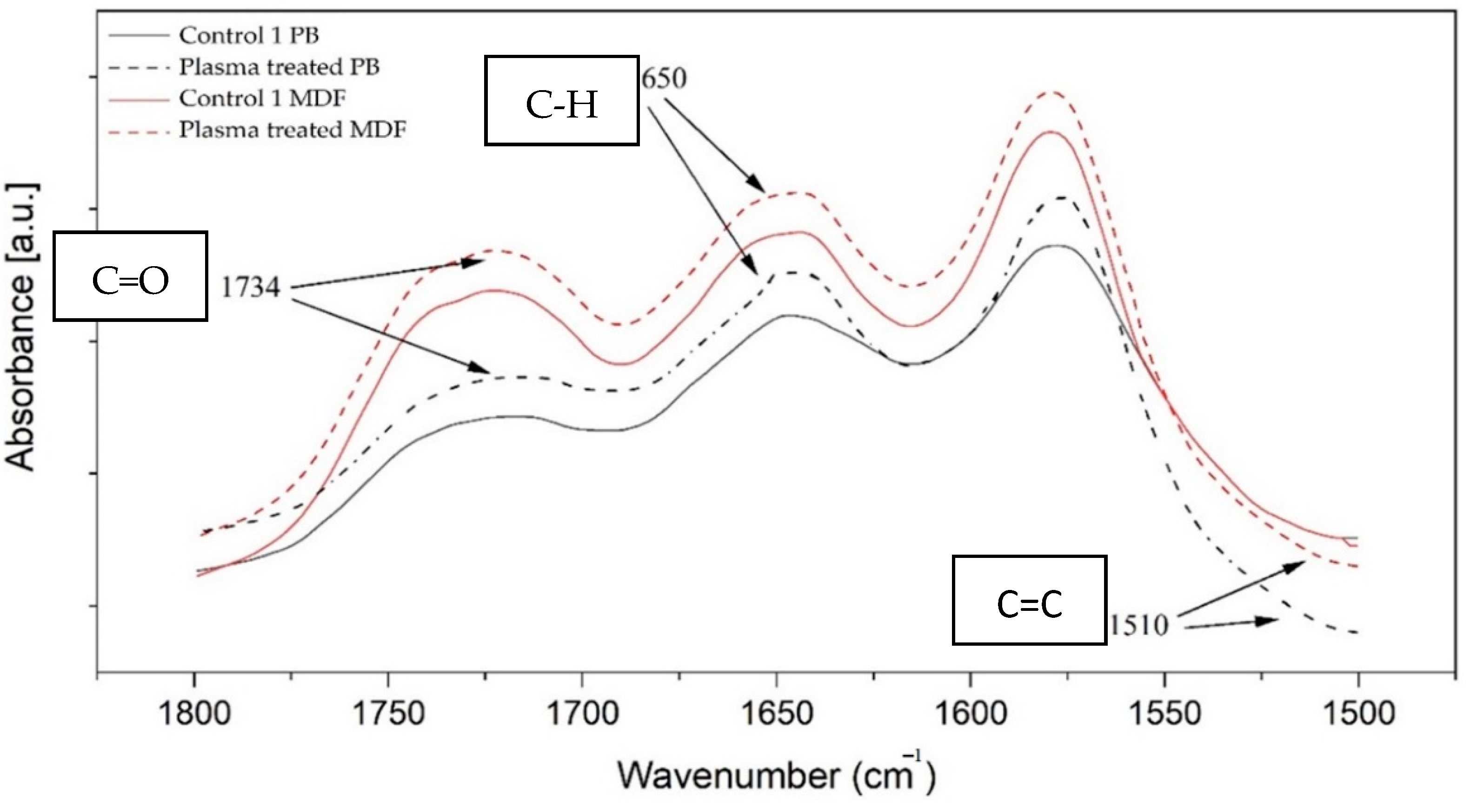 Coatings 12 01894 g002