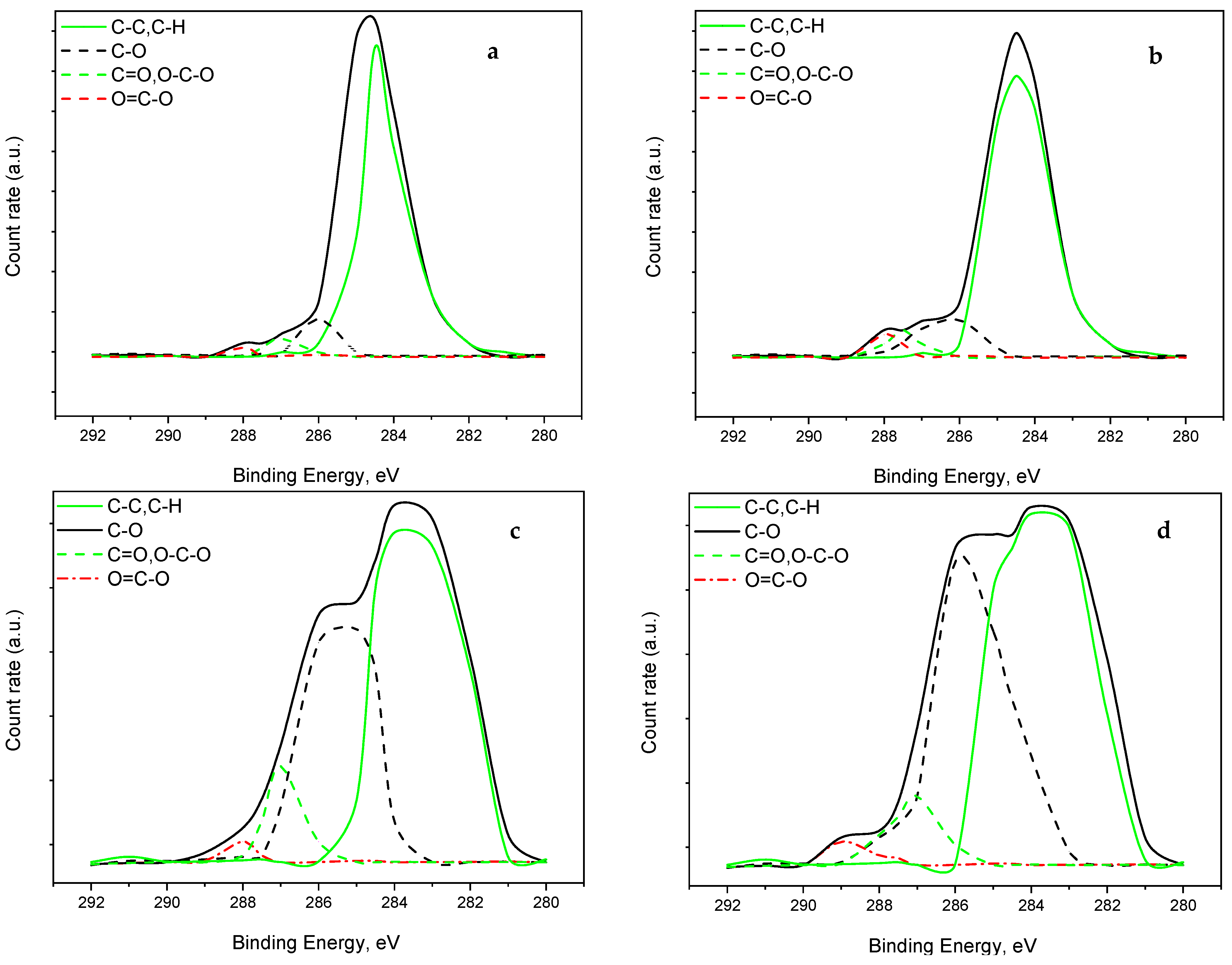 Coatings 12 01894 g003