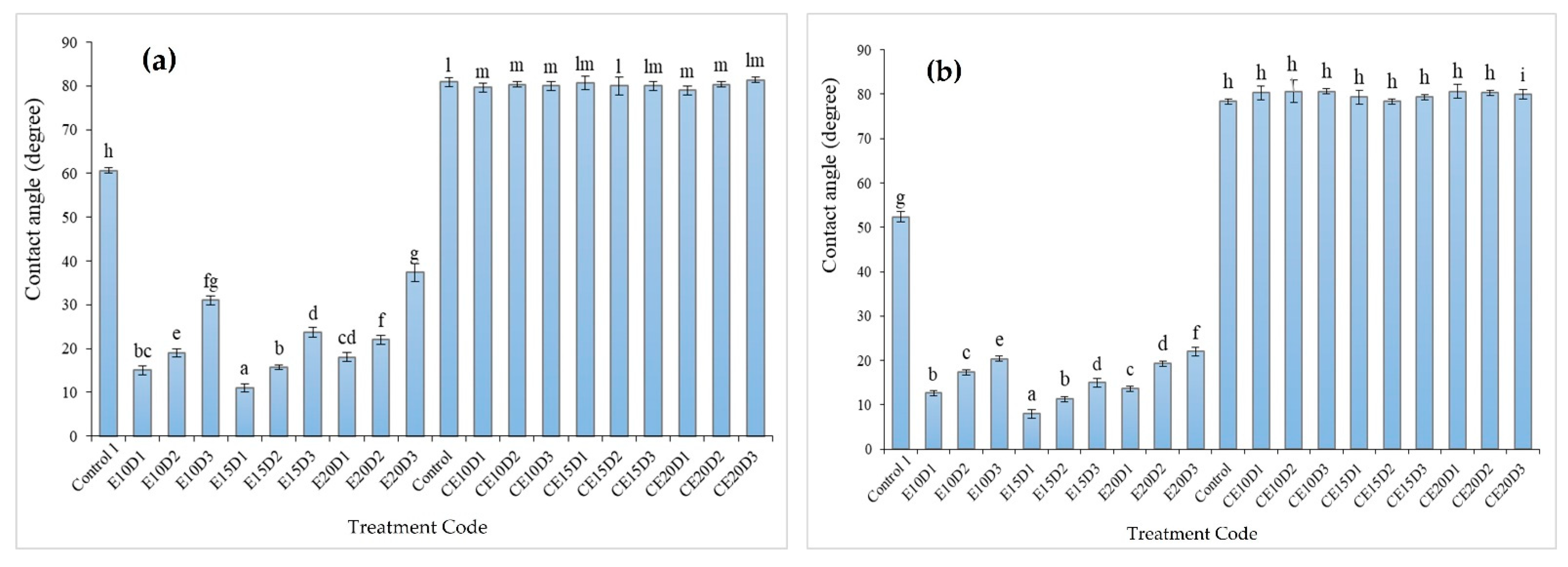 Coatings 12 01894 g004