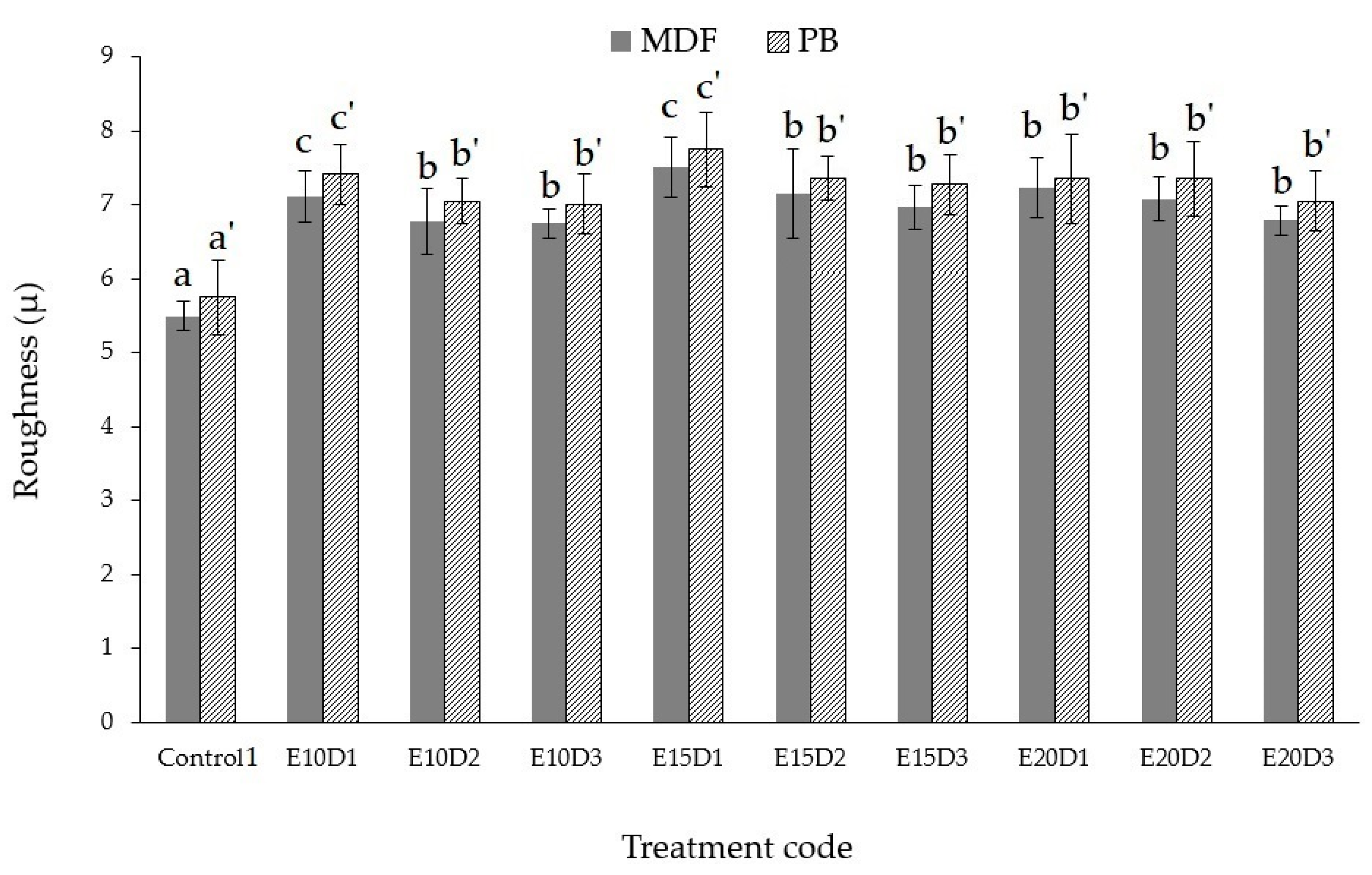 Coatings 12 01894 g005