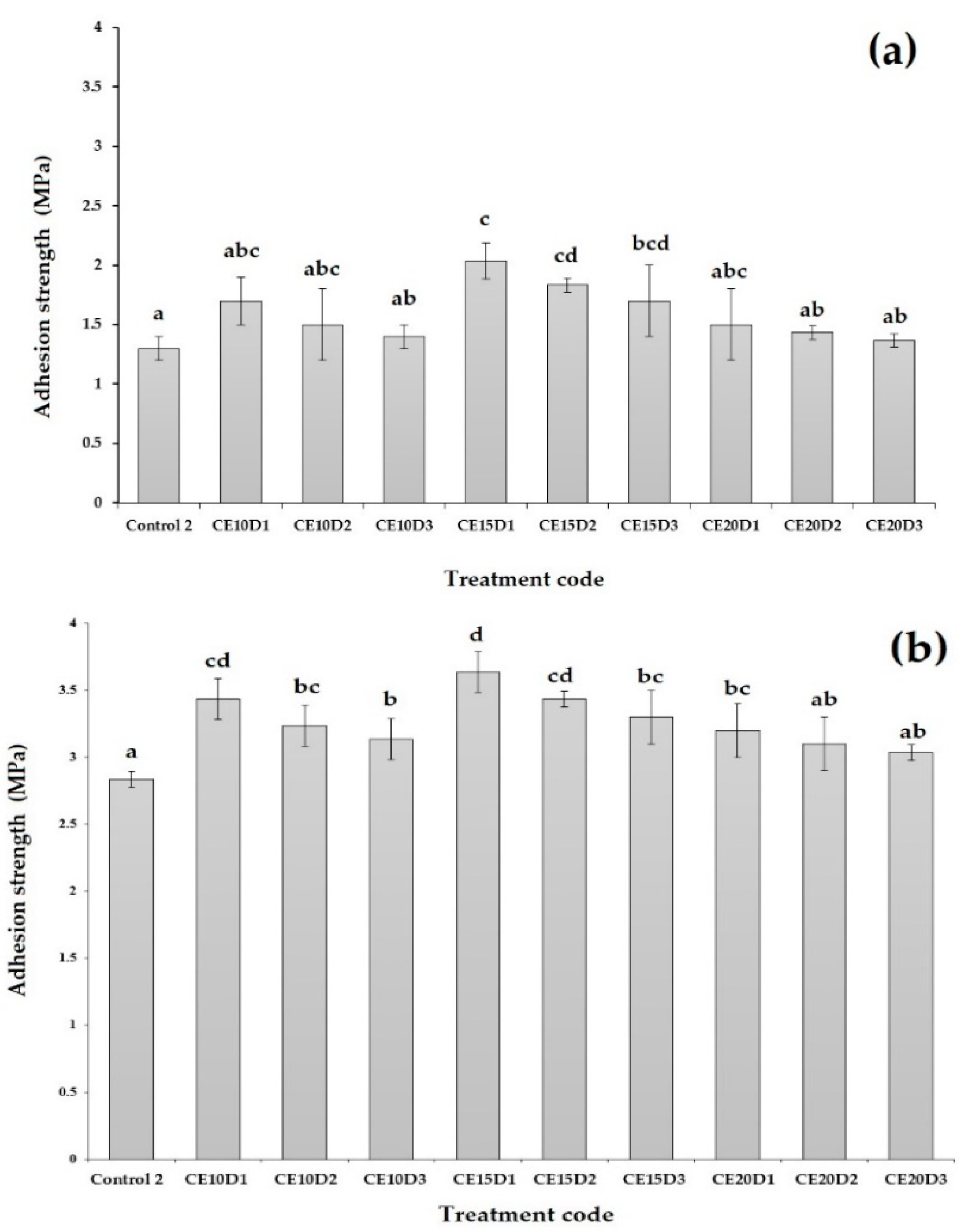 Coatings 12 01894 g006